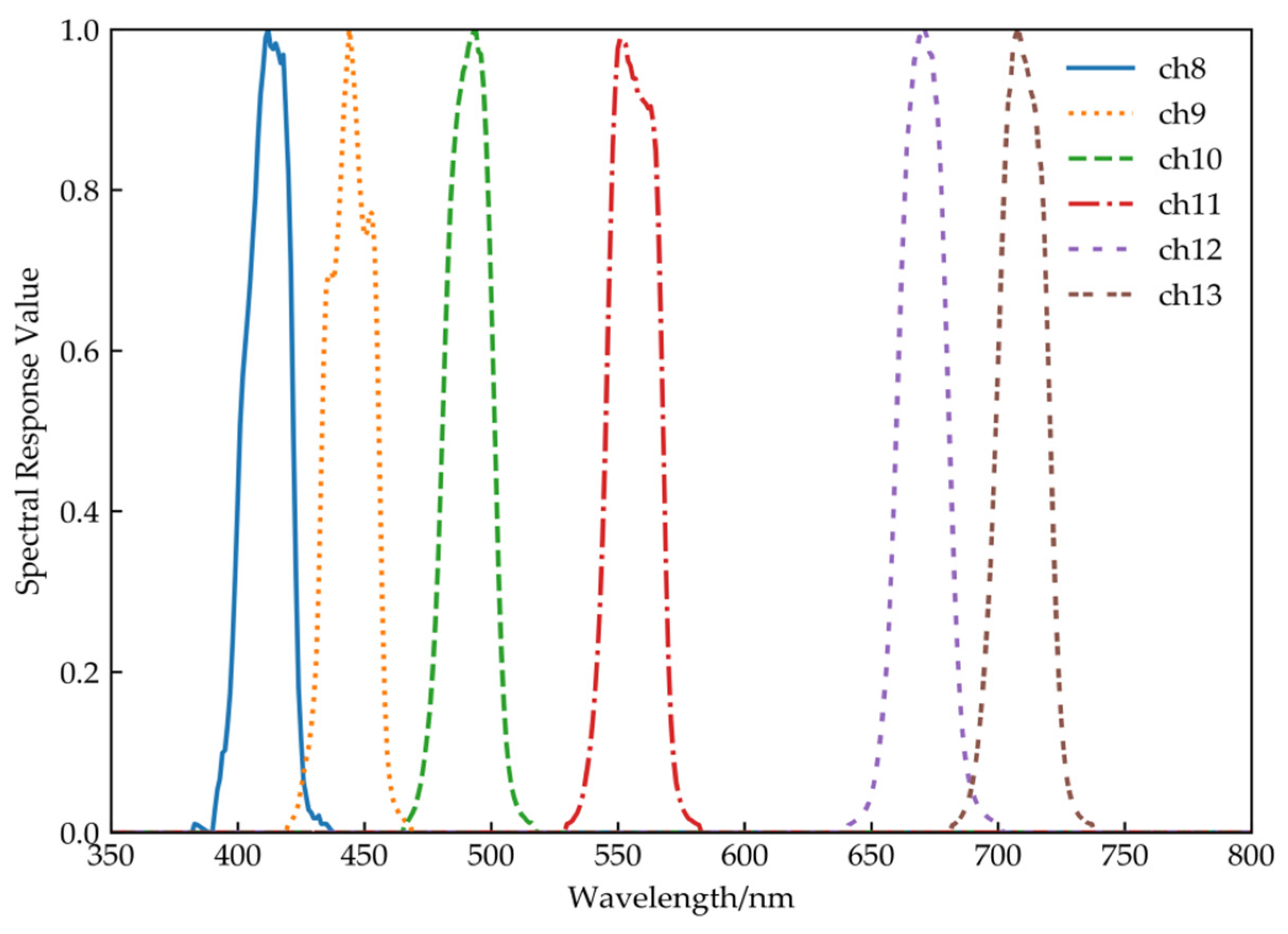 Sensors 21 00139 g001