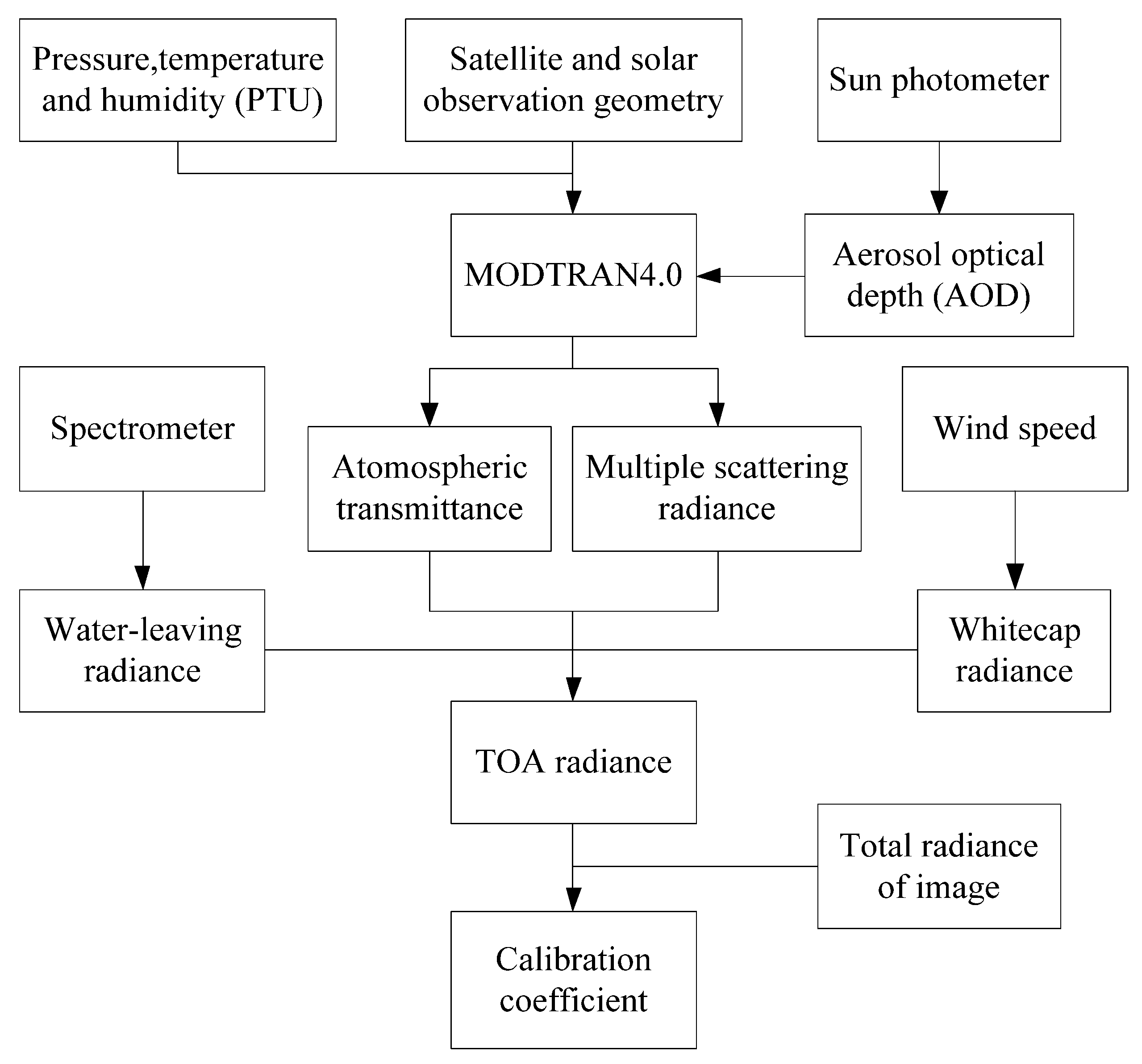 Sensors 21 00139 g002