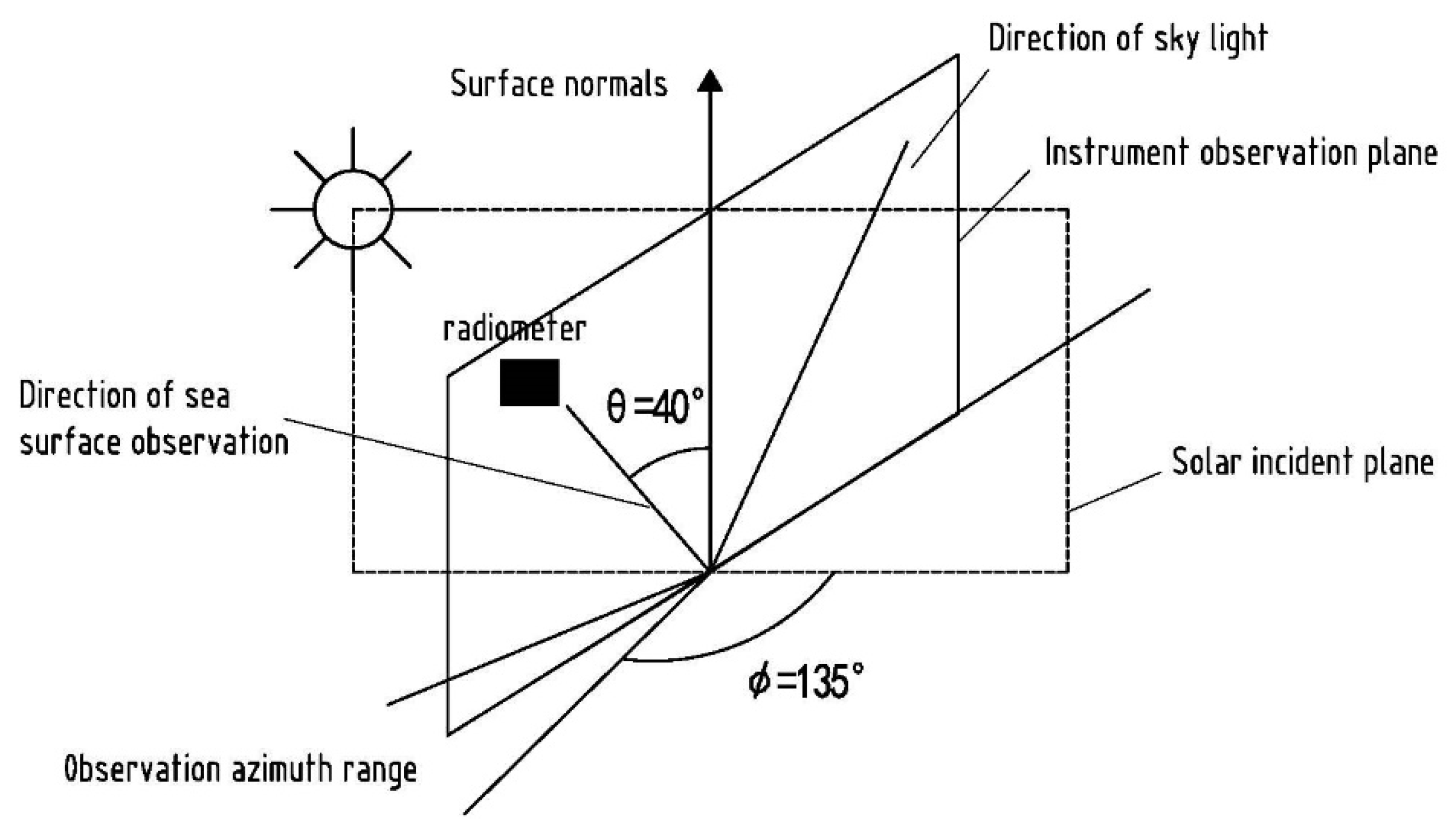 Sensors 21 00139 g003