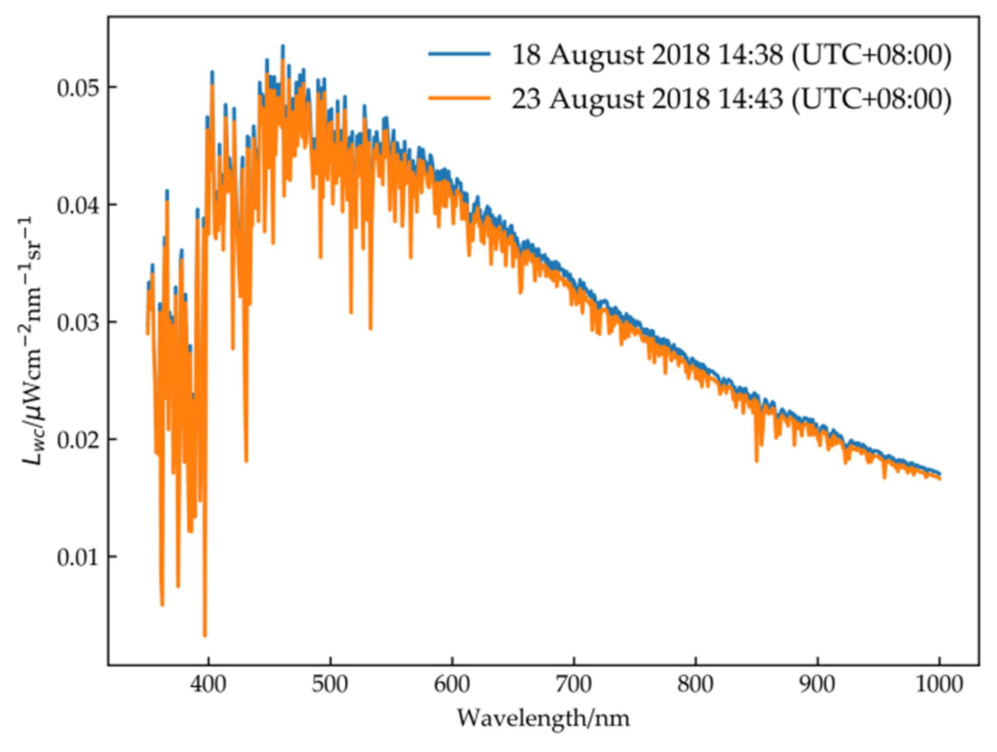 Sensors 21 00139 g008
