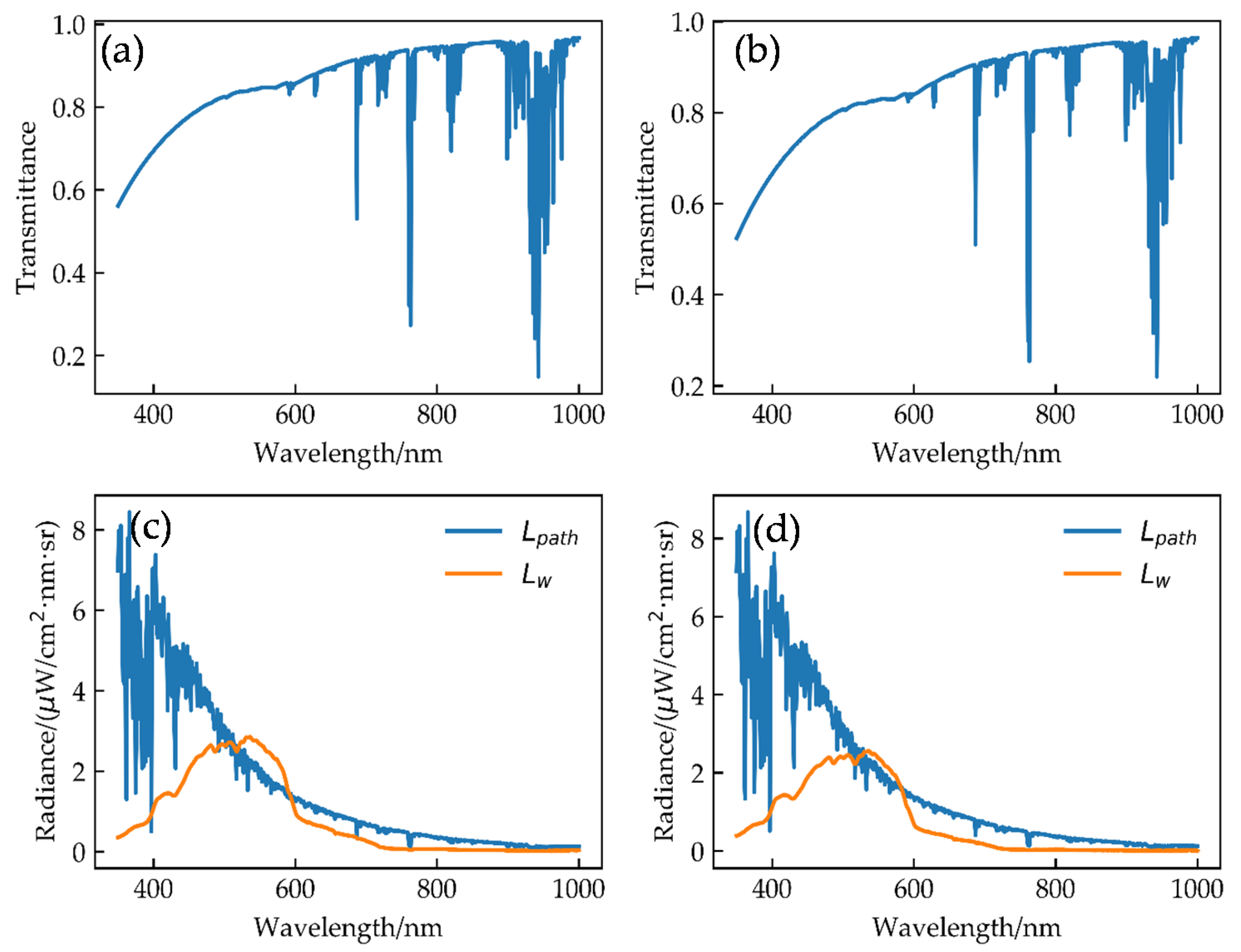 Sensors 21 00139 g010