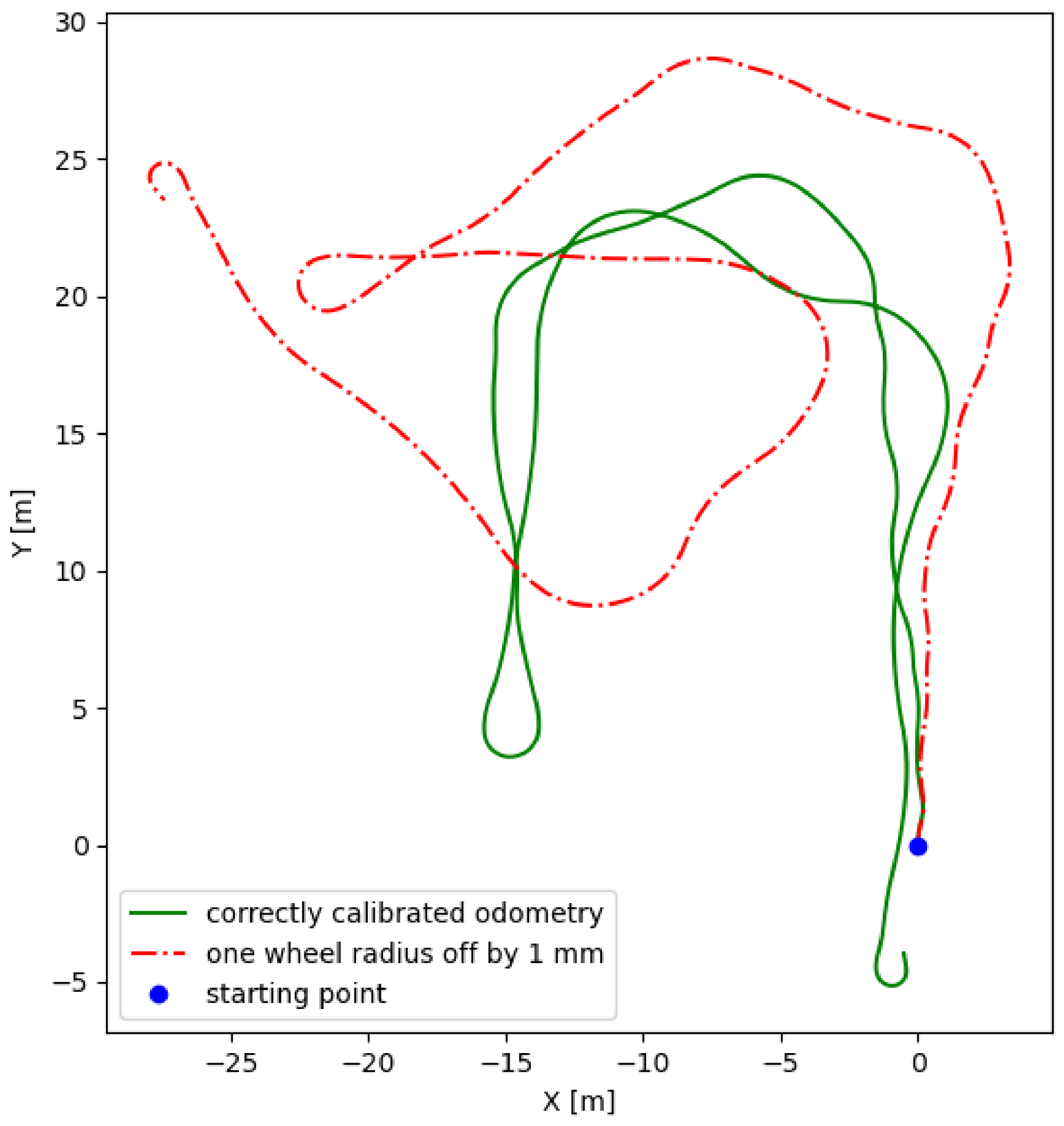 Sensors 21 00141 g001 Sensors 21 00141 g001