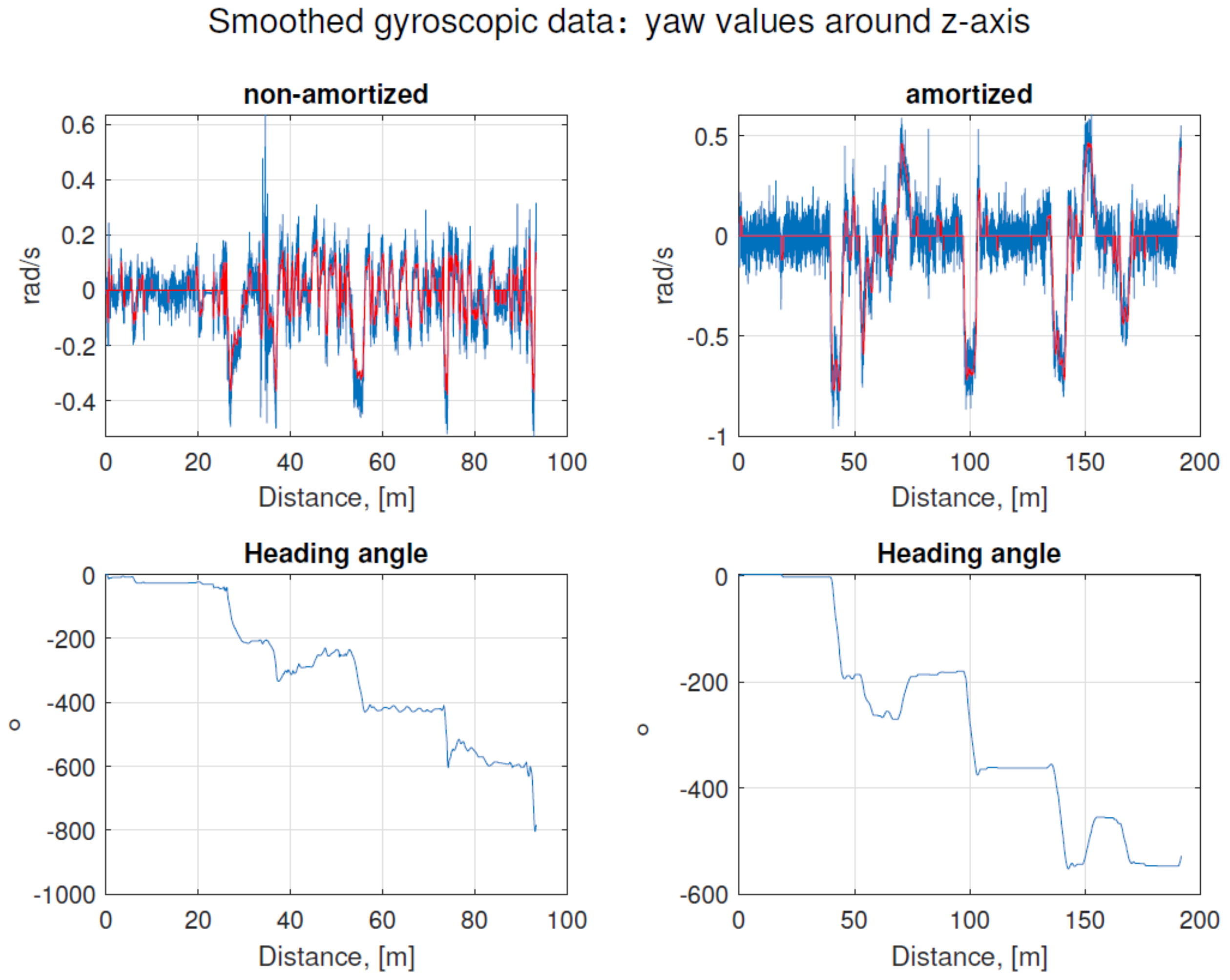 Sensors 21 00141 g009 Sensors 21 00141 g009