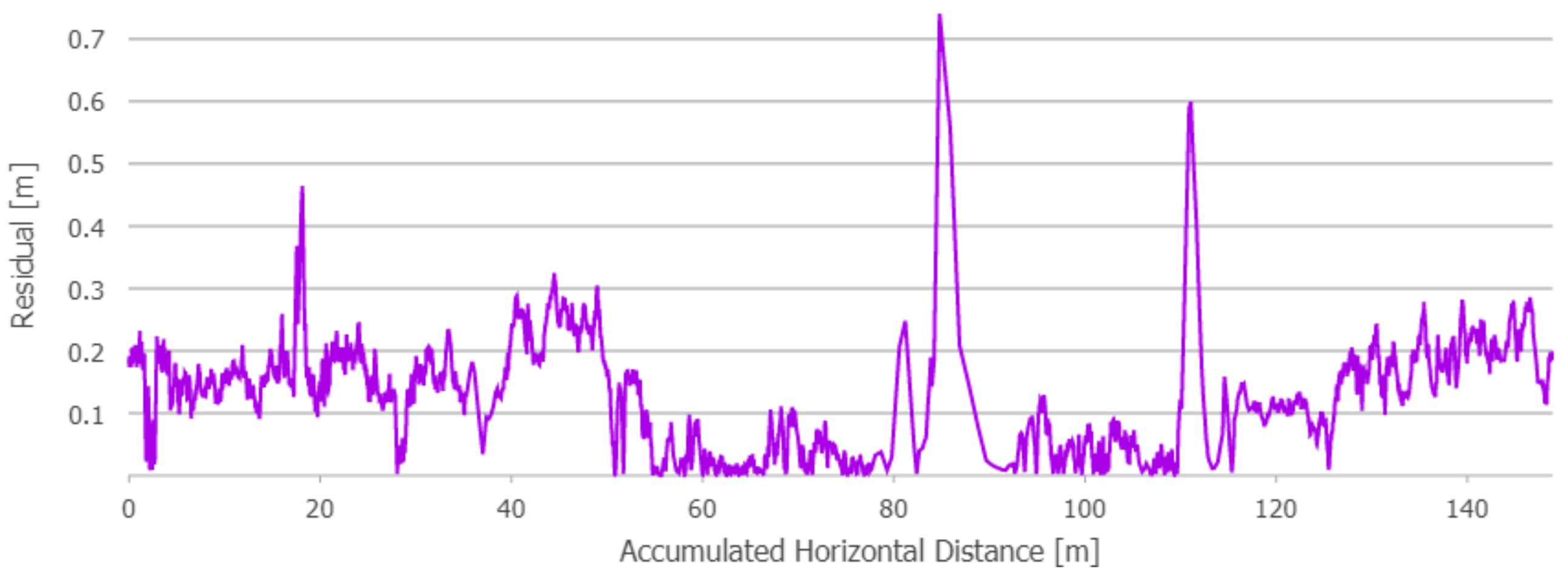 Sensors 21 00141 g014 Sensors 21 00141 g014