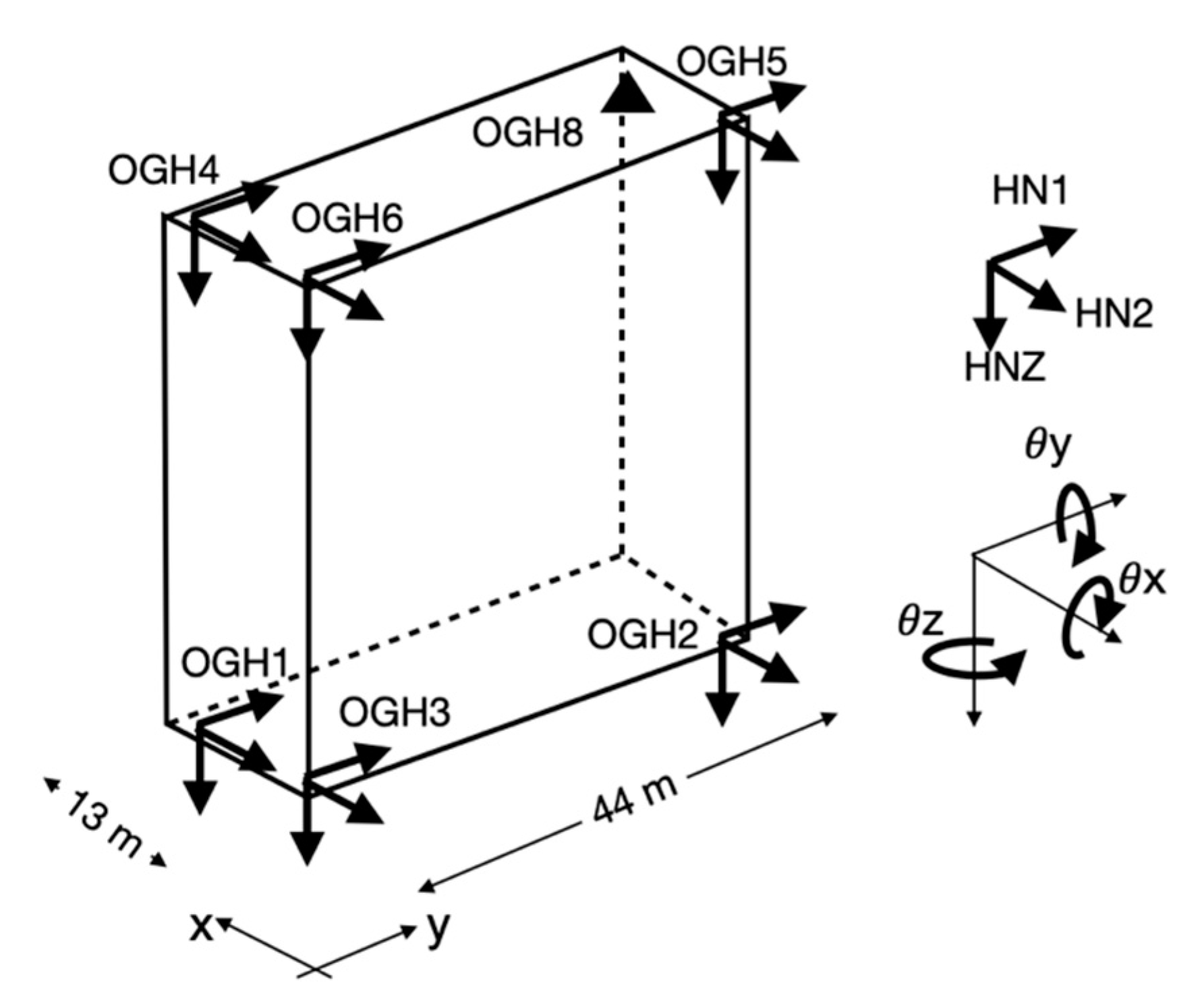 Sensors 21 00142 g002