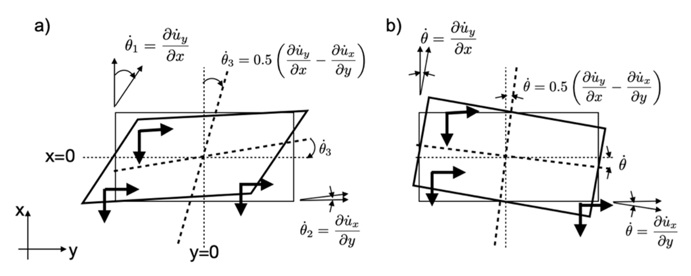 Sensors 21 00142 g003