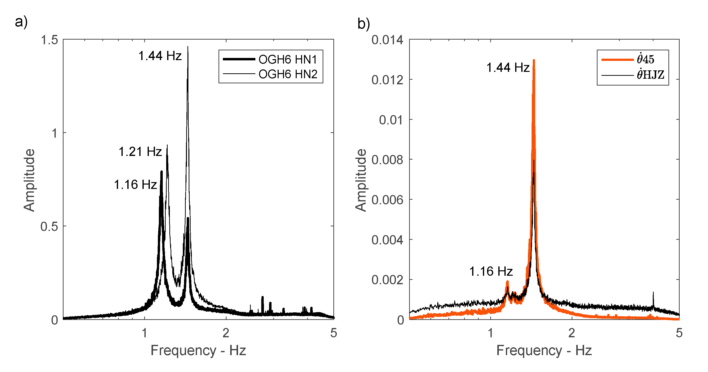 Sensors 21 00142 g005
