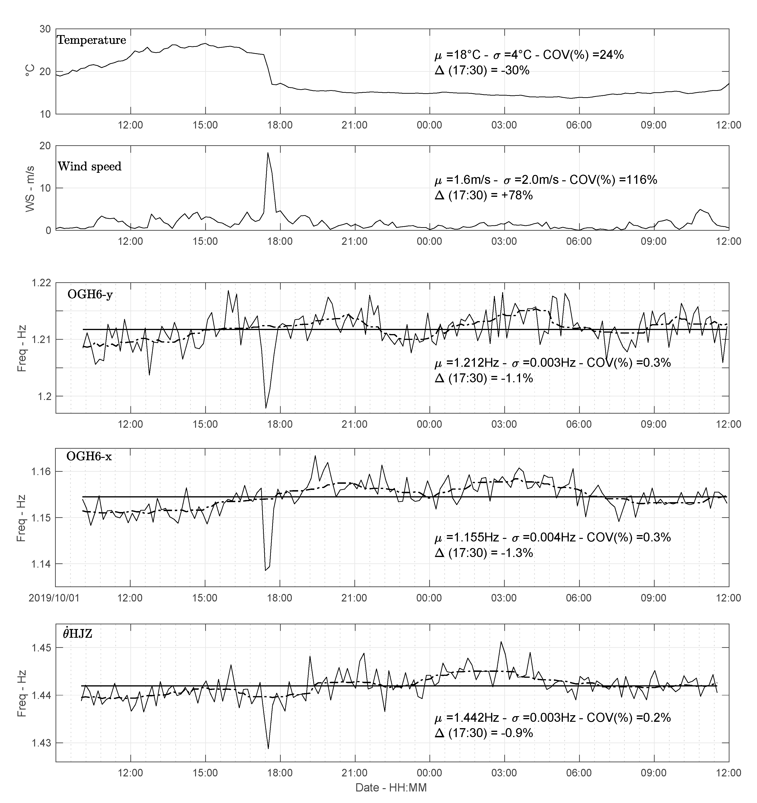 Sensors 21 00142 g006