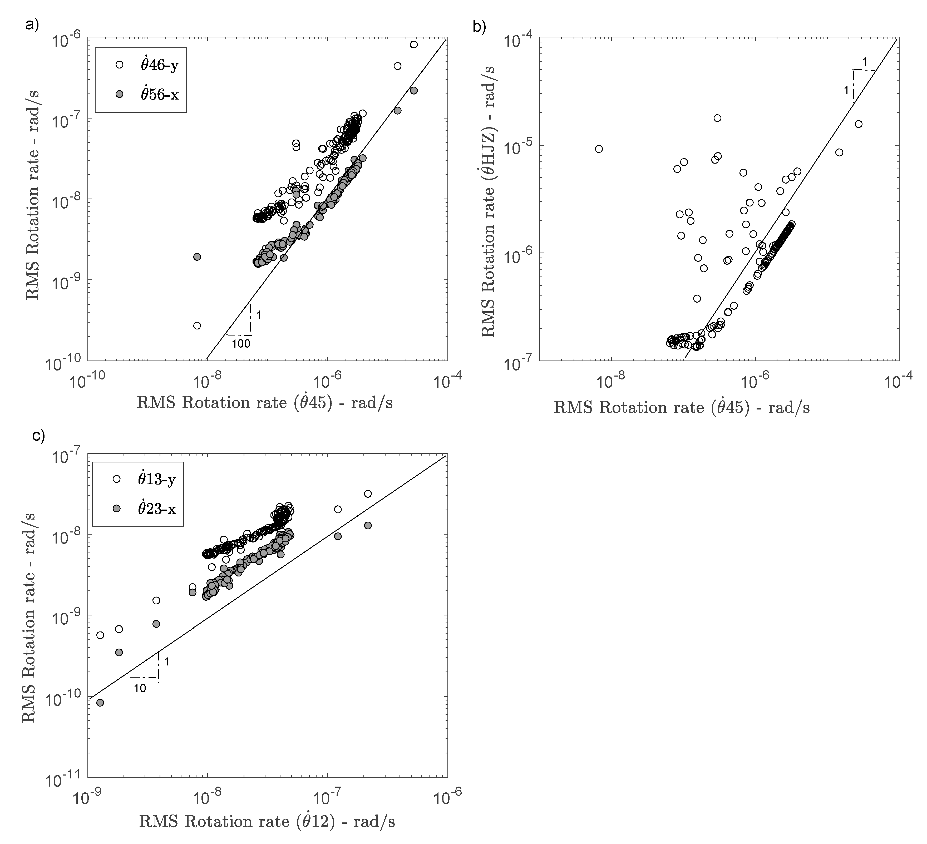Sensors 21 00142 g007