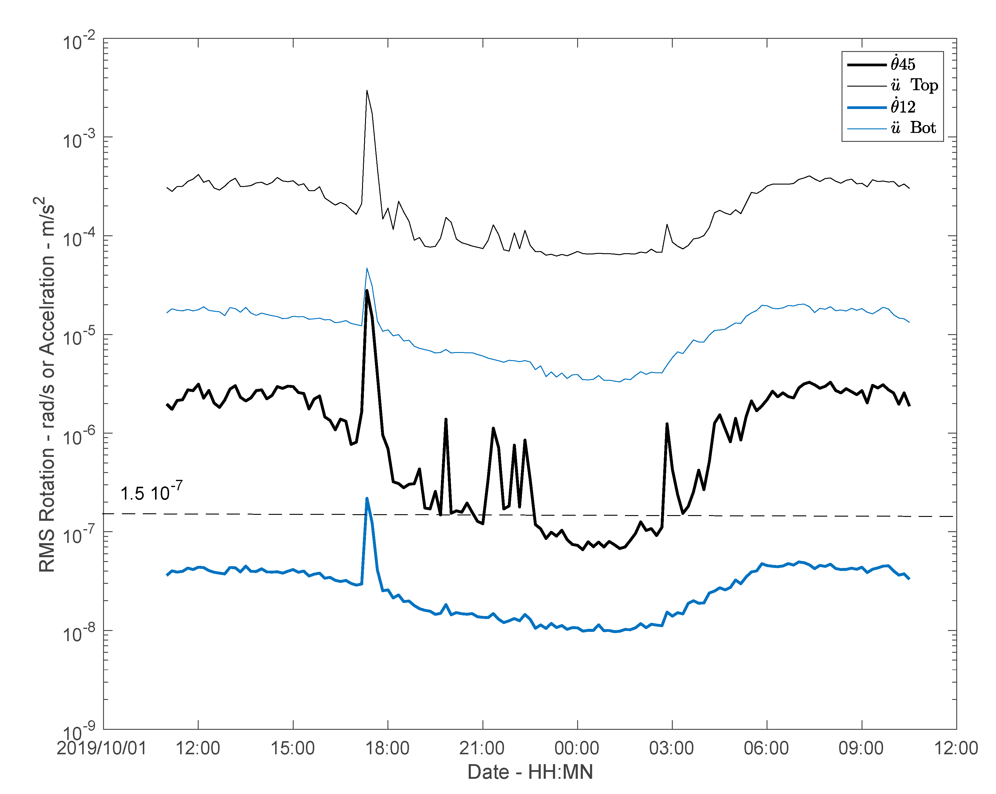 Sensors 21 00142 g008