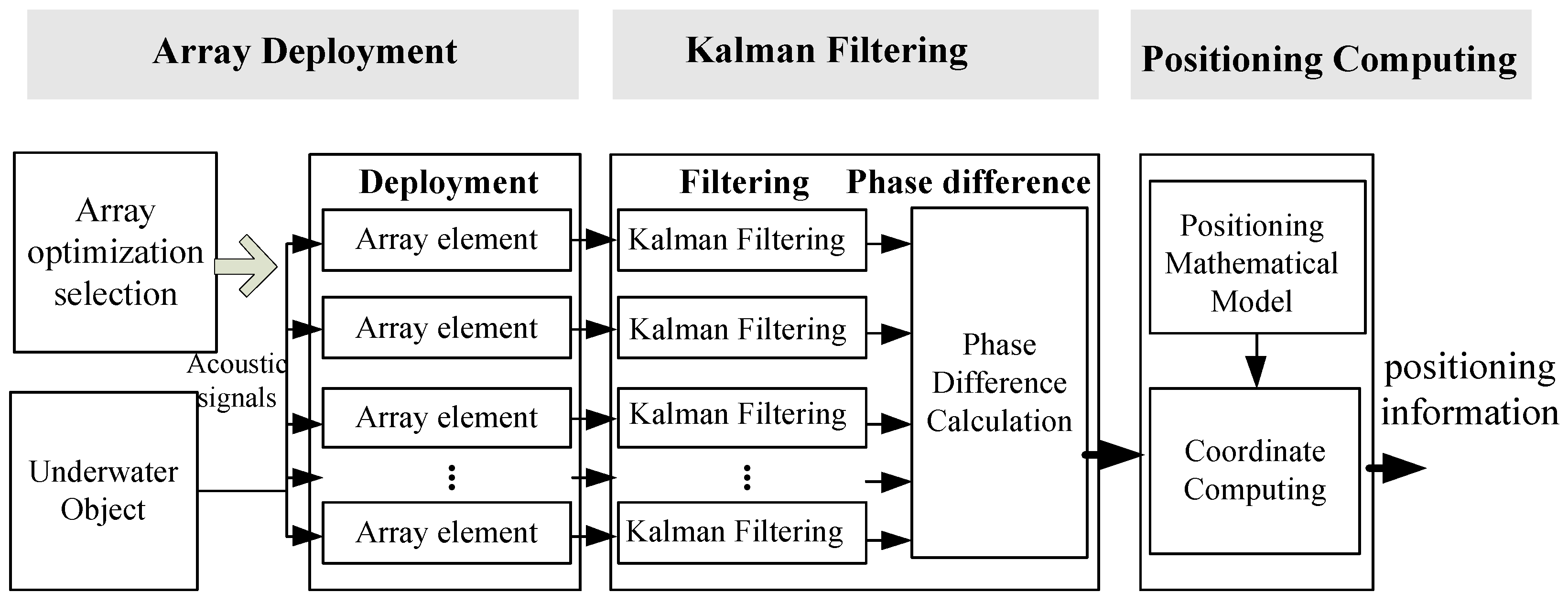 Sensors 21 00143 g001