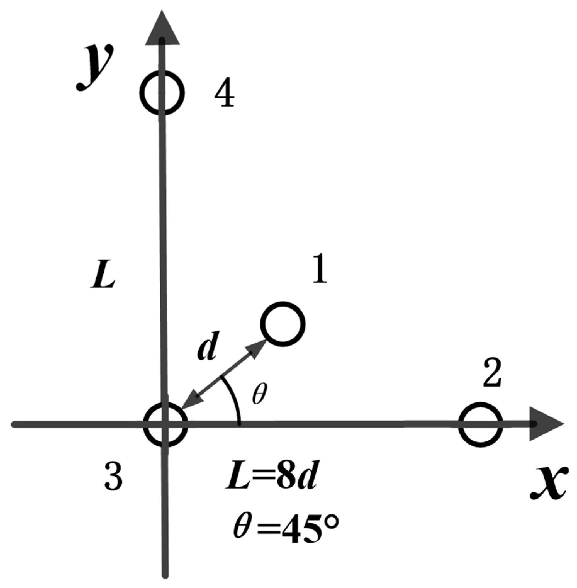 Sensors 21 00143 g003