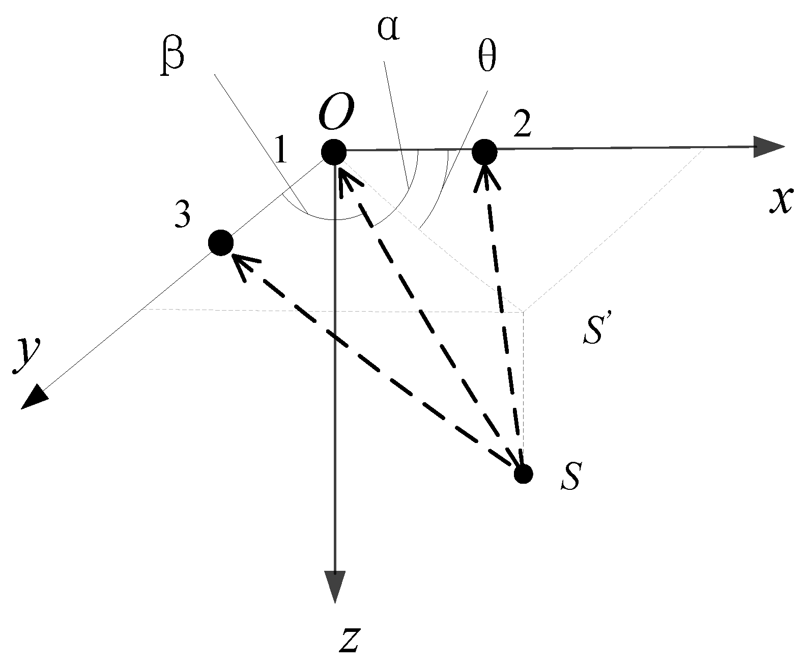 Sensors 21 00143 g004