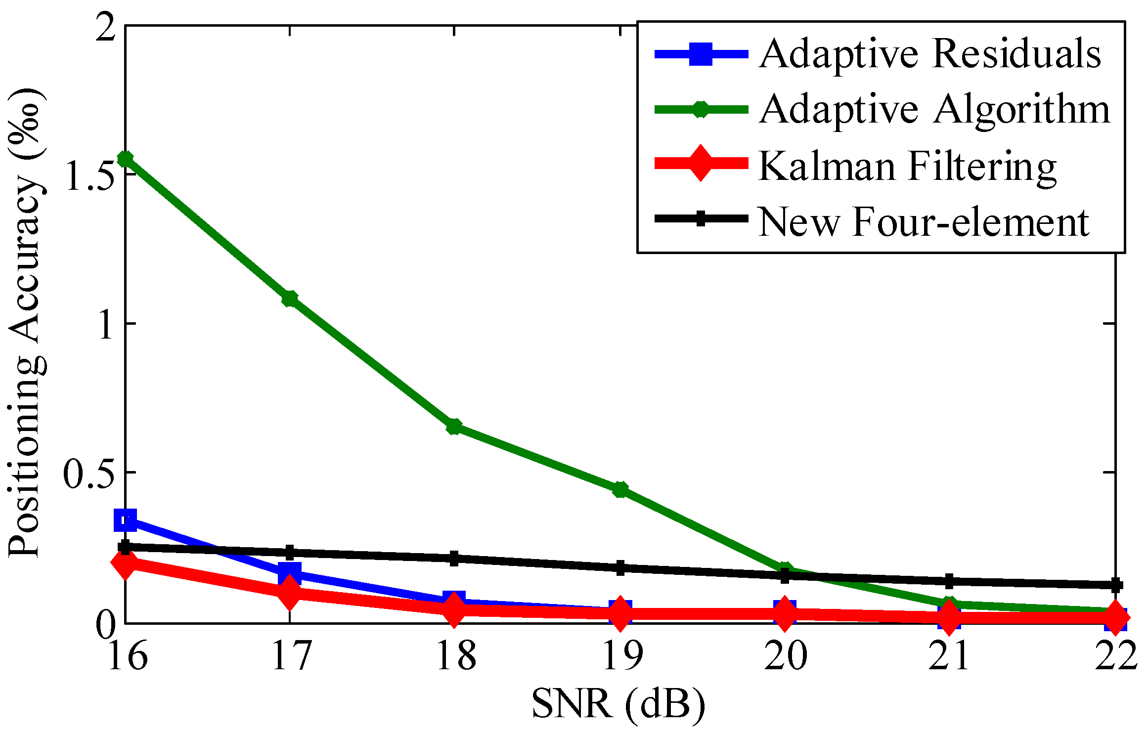 Sensors 21 00143 g009