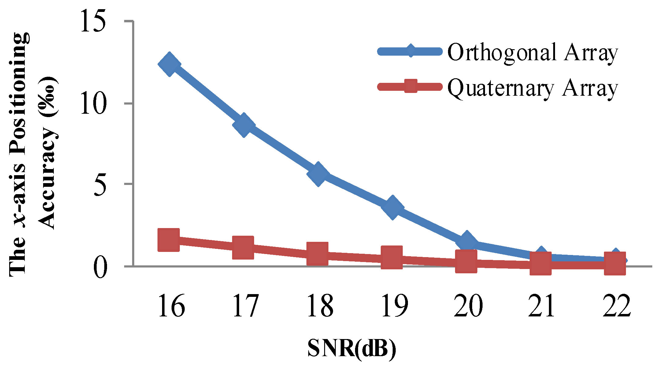 Sensors 21 00143 g010