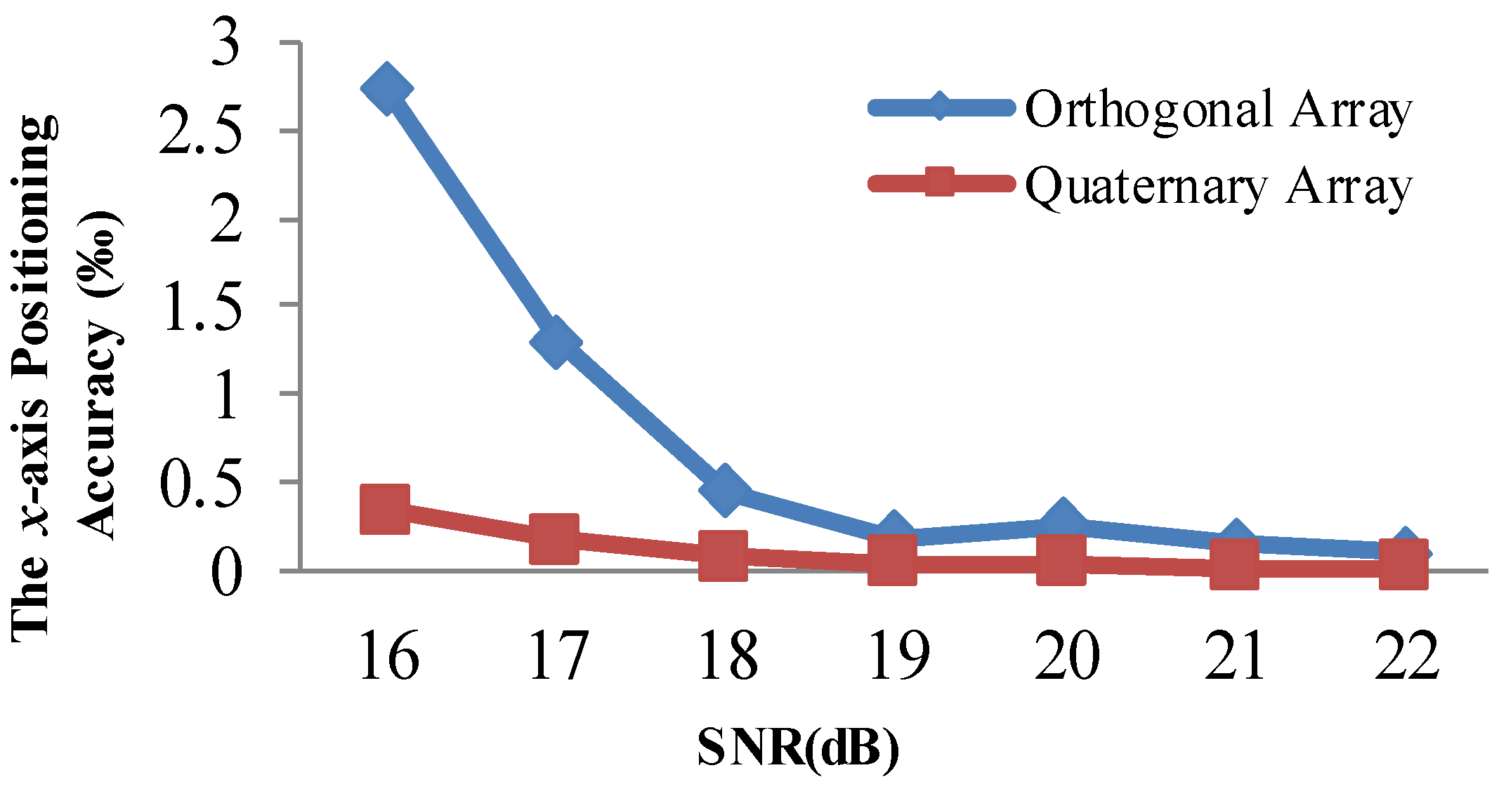 Sensors 21 00143 g011