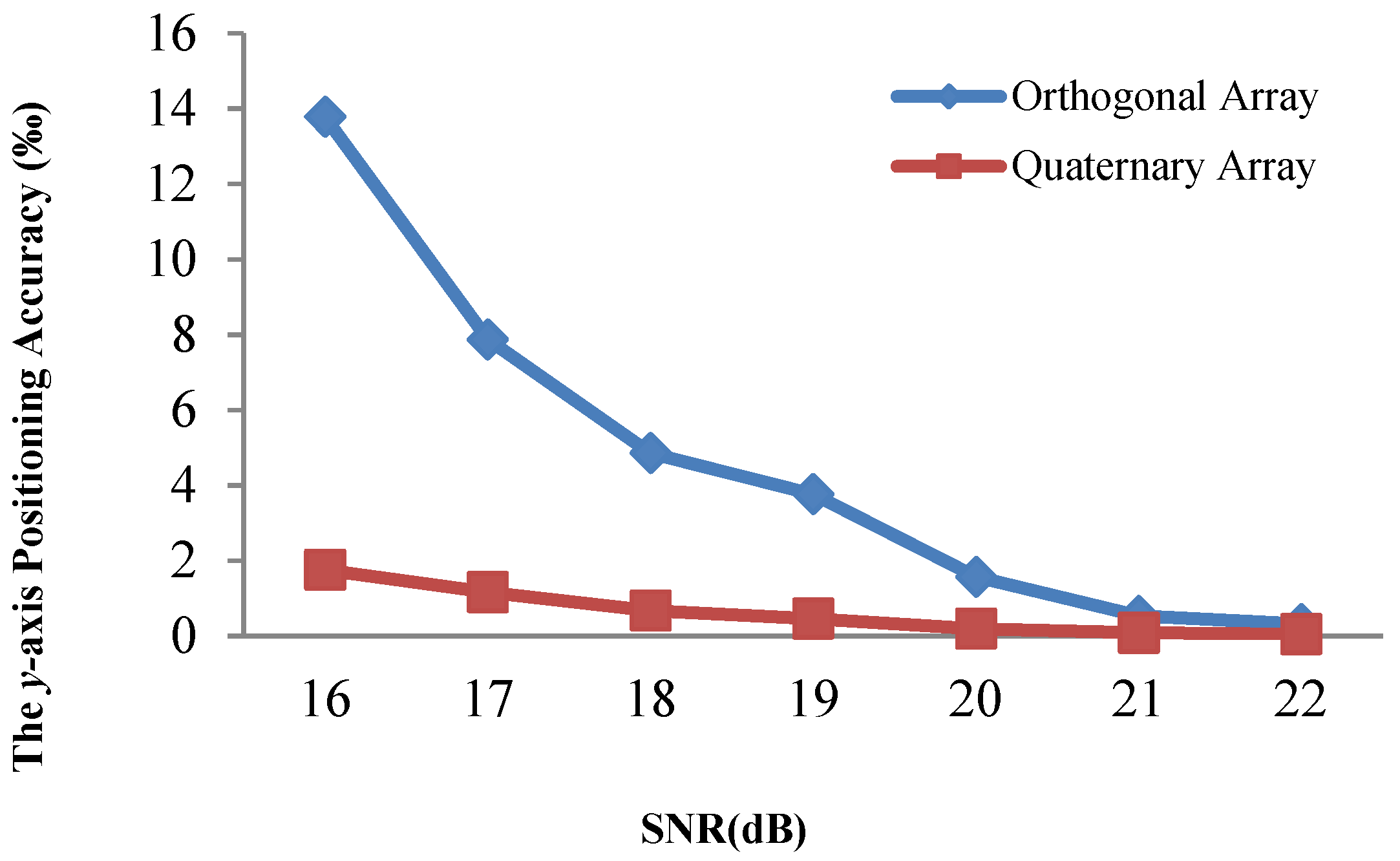 Sensors 21 00143 g013