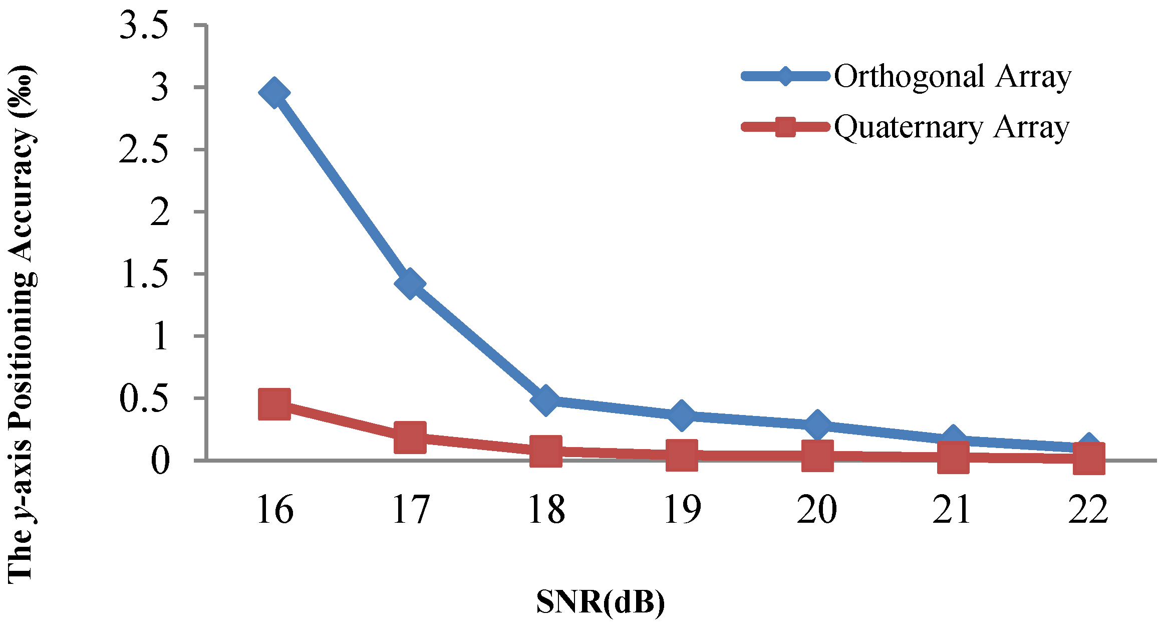 Sensors 21 00143 g014