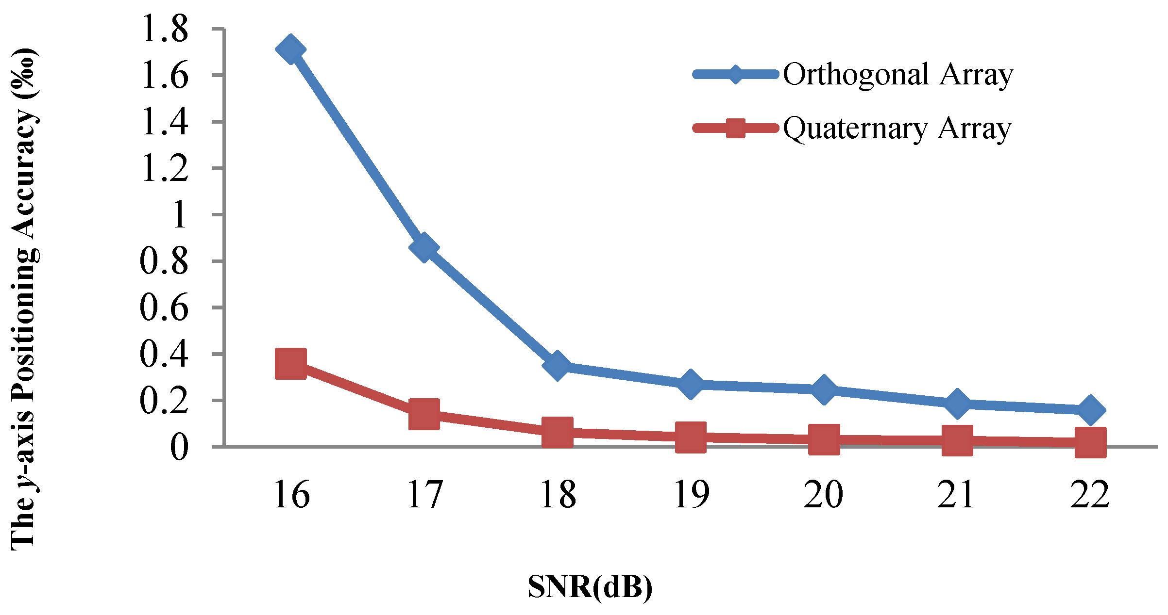 Sensors 21 00143 g015