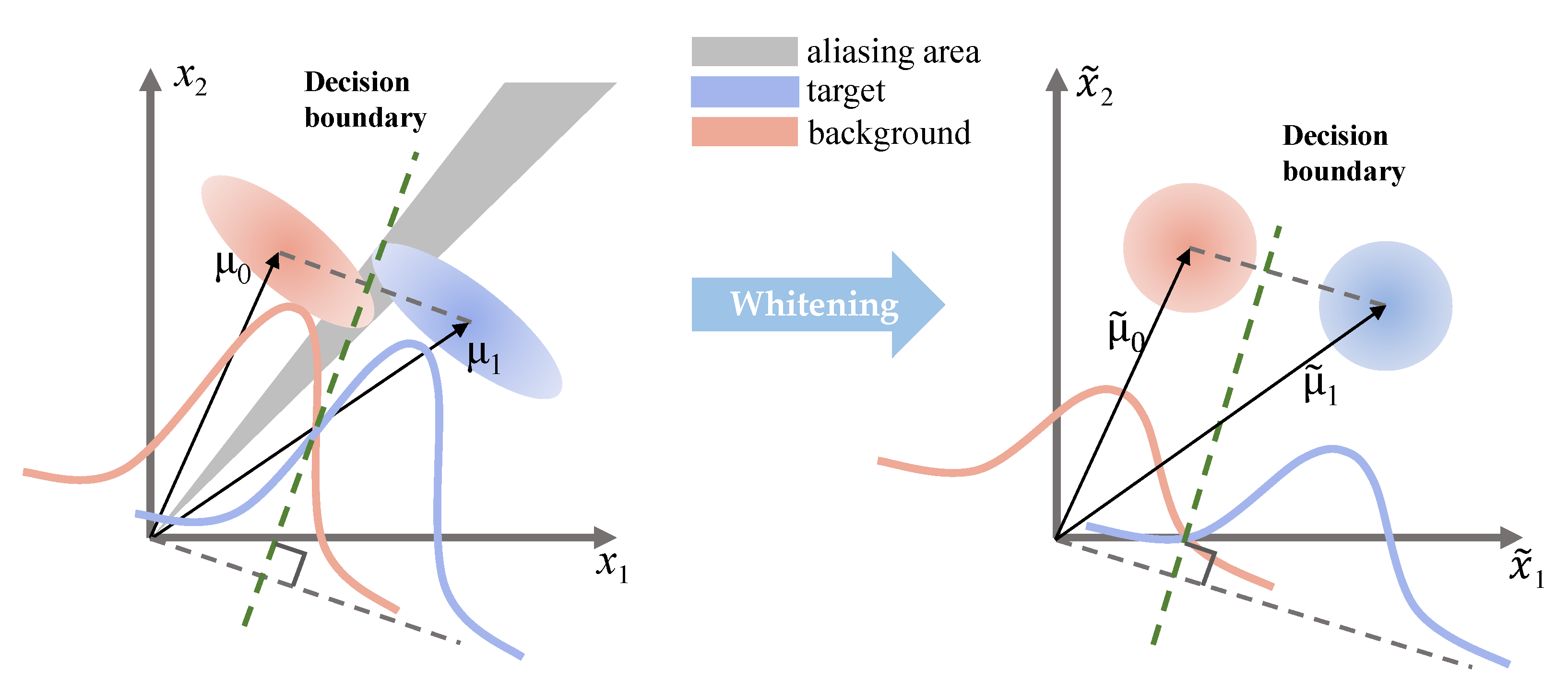 Sensors 21 00144 g002