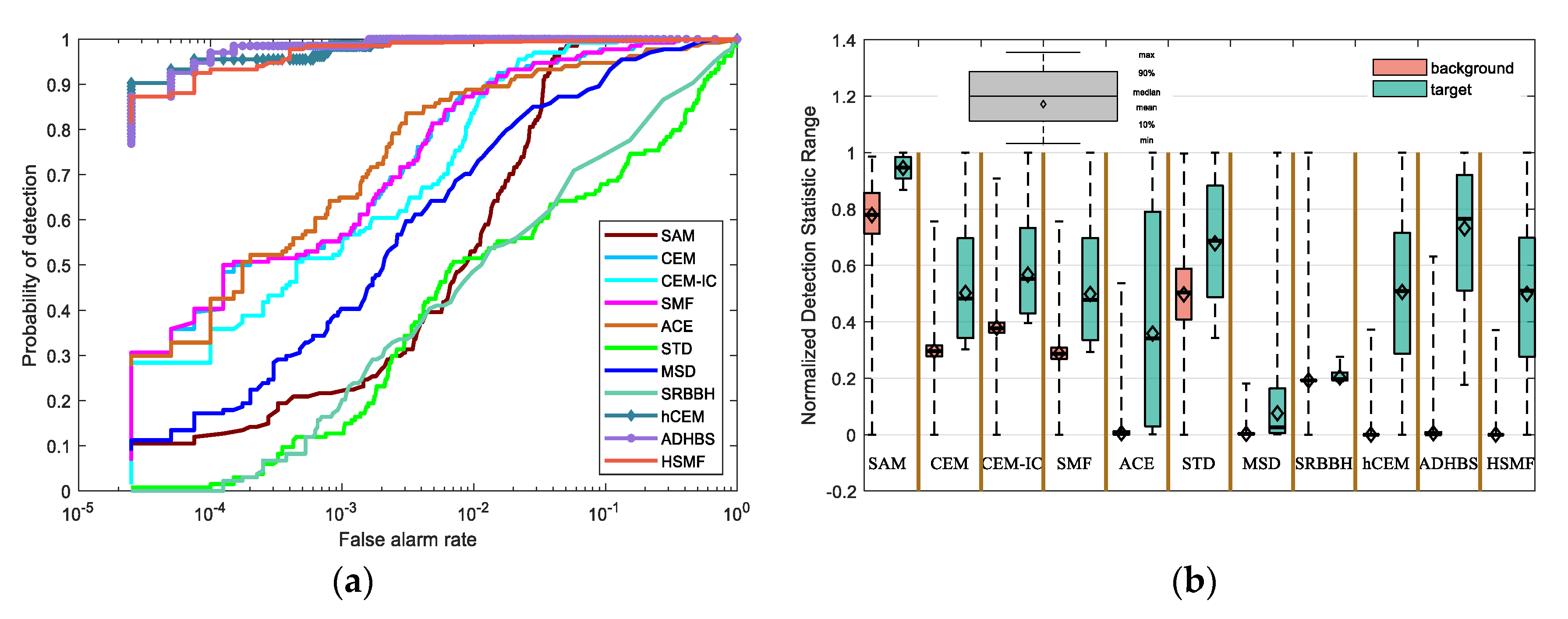 Sensors 21 00144 g004
