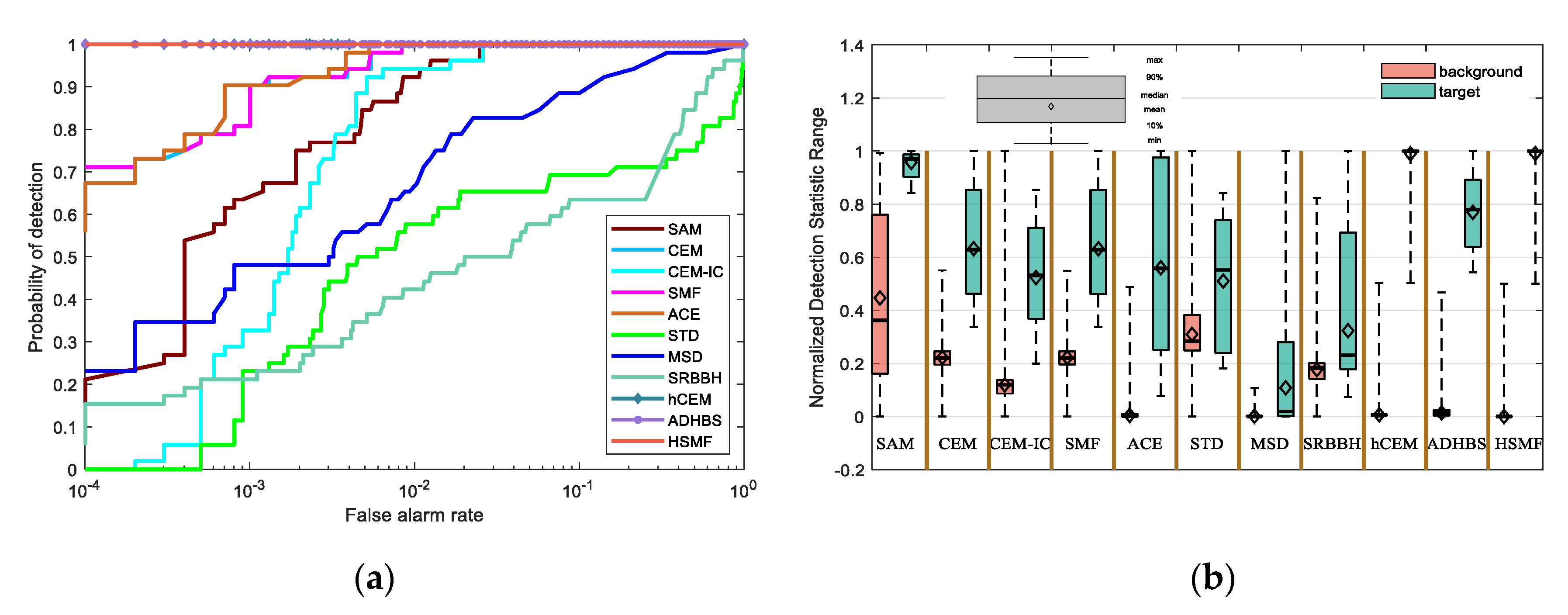Sensors 21 00144 g006