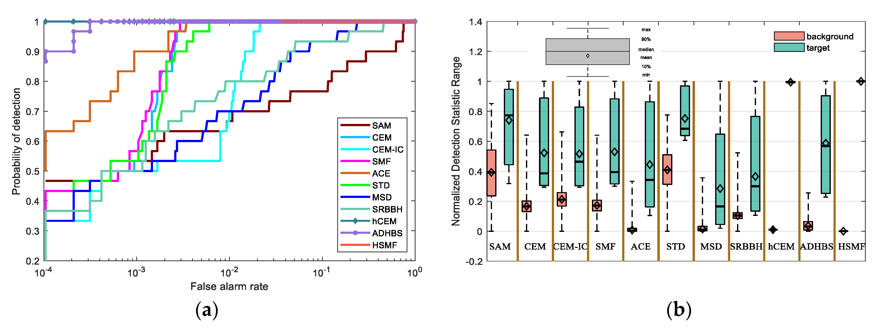 Sensors 21 00144 g008