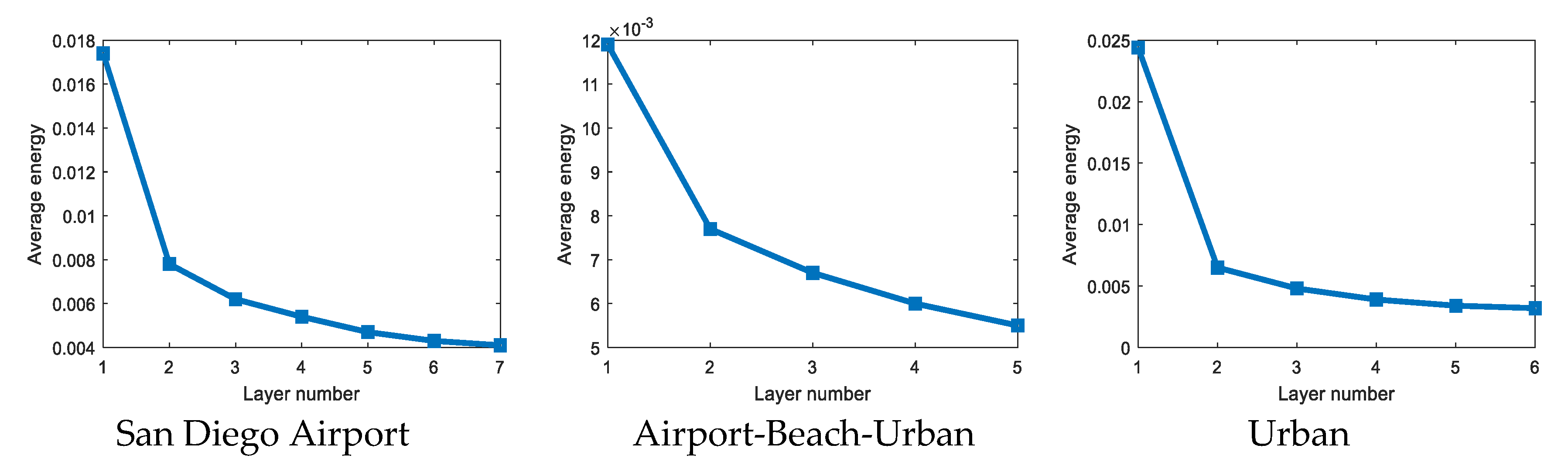 Sensors 21 00144 g009