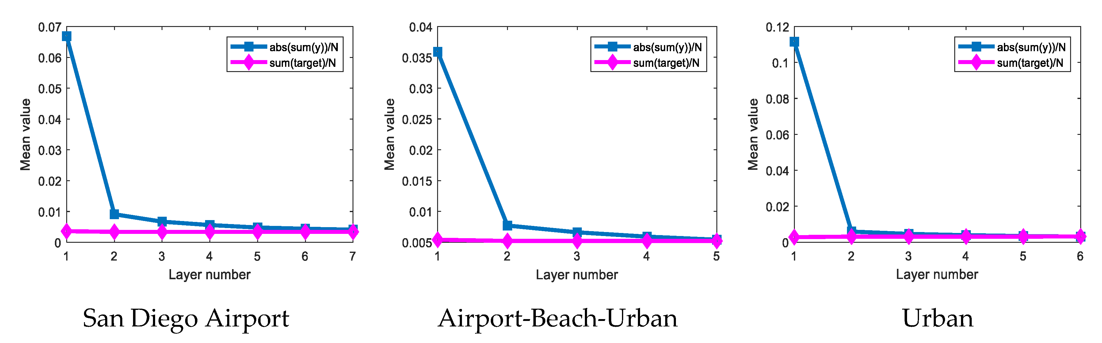 Sensors 21 00144 g010