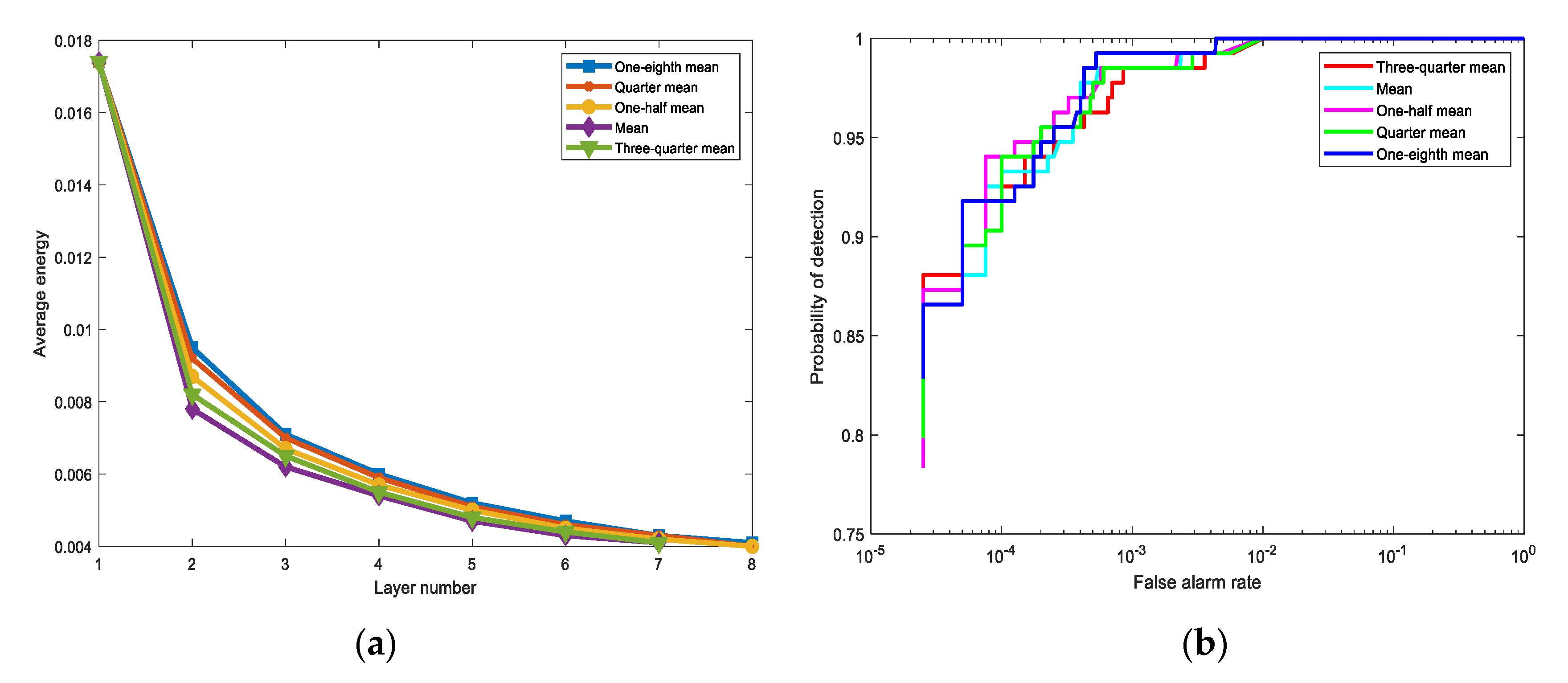 Sensors 21 00144 g011