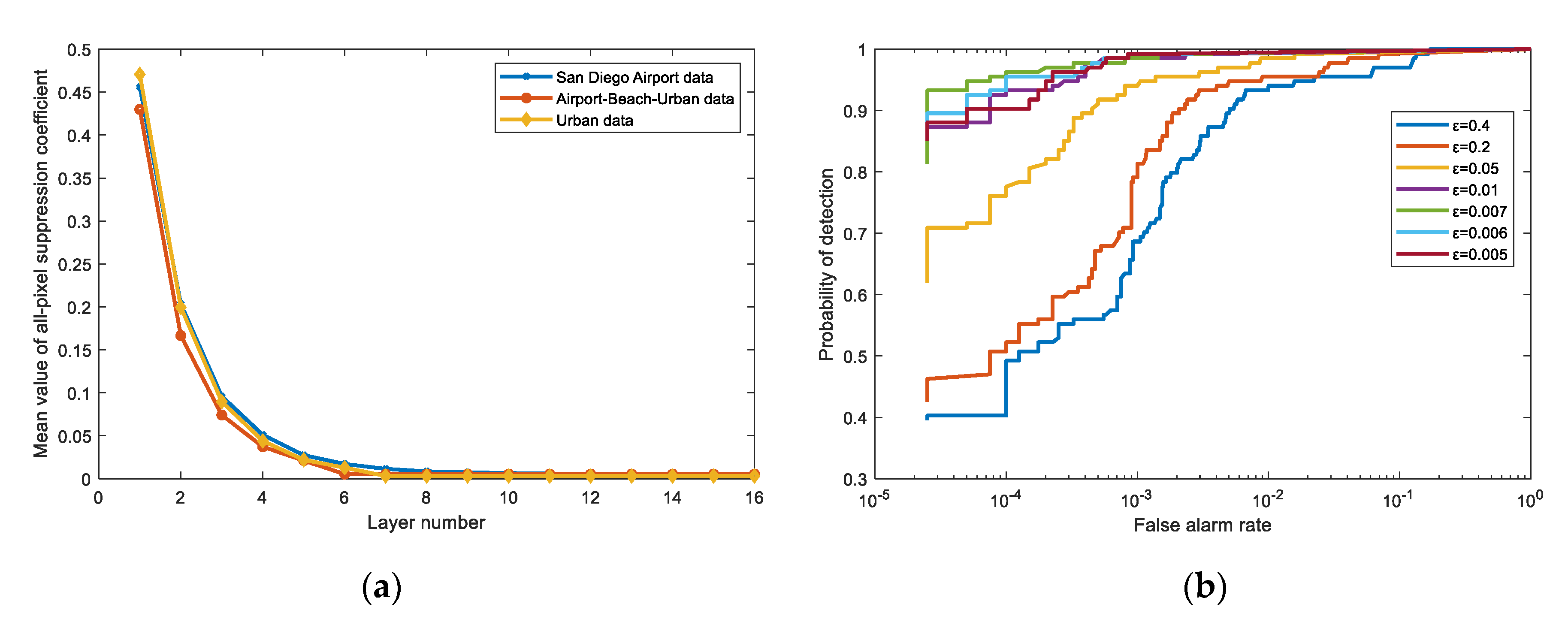 Sensors 21 00144 g013