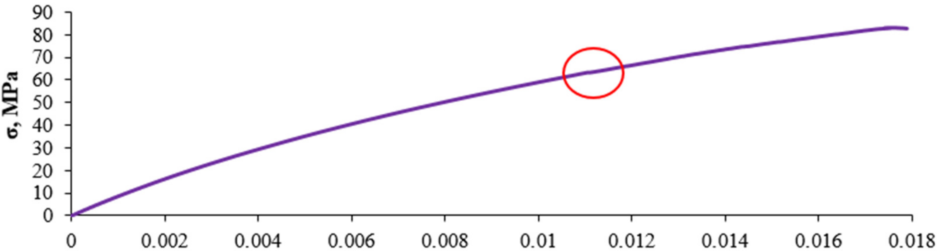 Sensors 21 00145 g005
