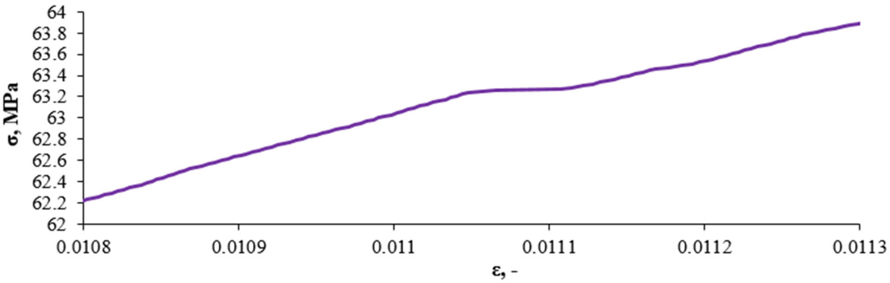 Sensors 21 00145 g006