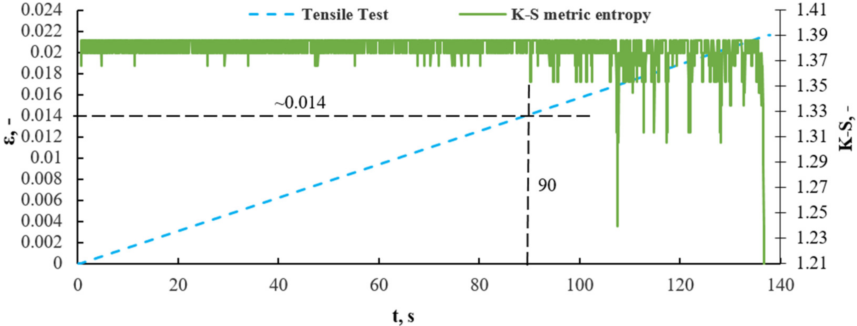 Sensors 21 00145 g009