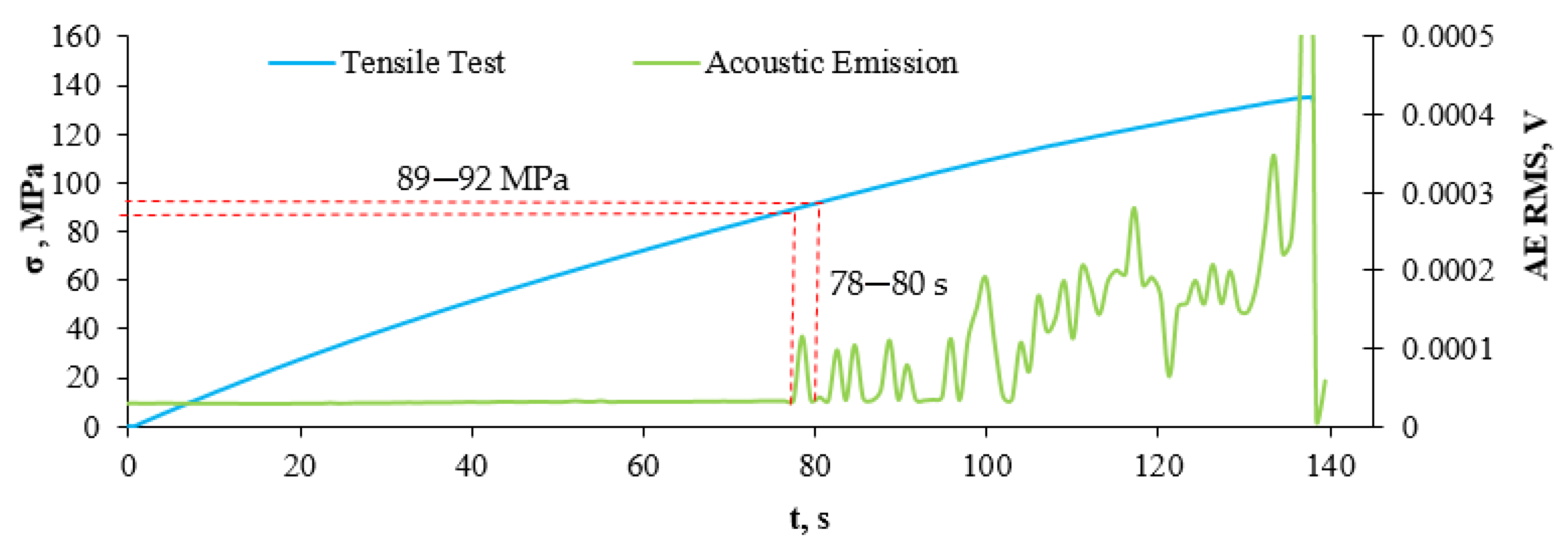 Sensors 21 00145 g011
