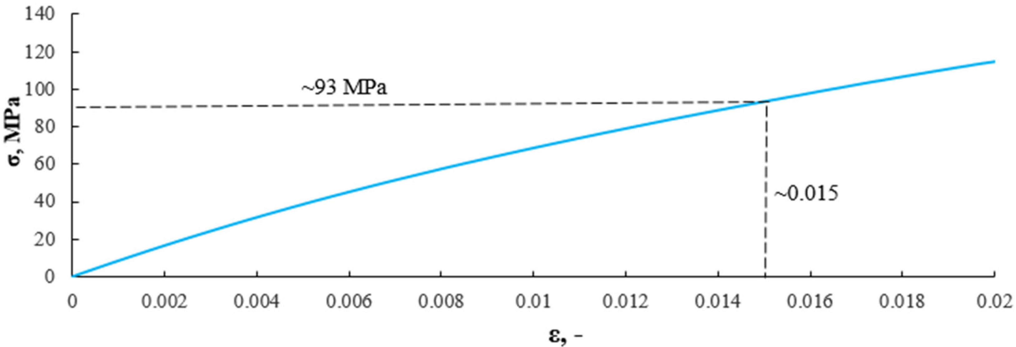 Sensors 21 00145 g013