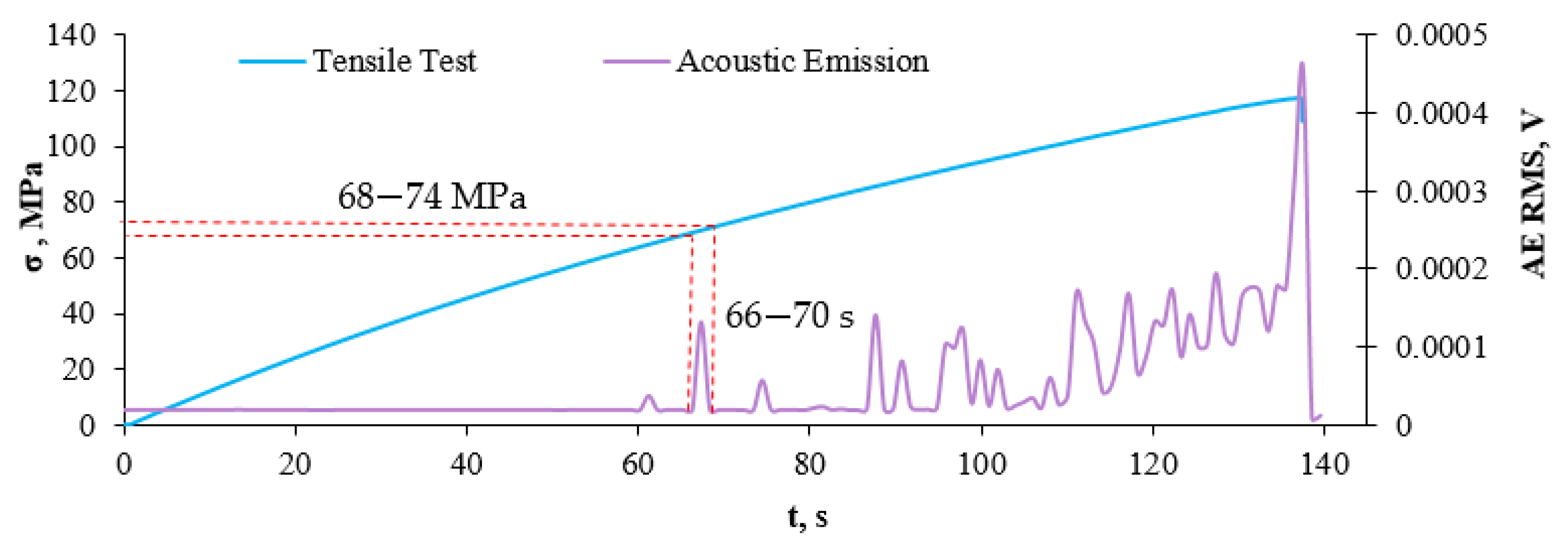 Sensors 21 00145 g014
