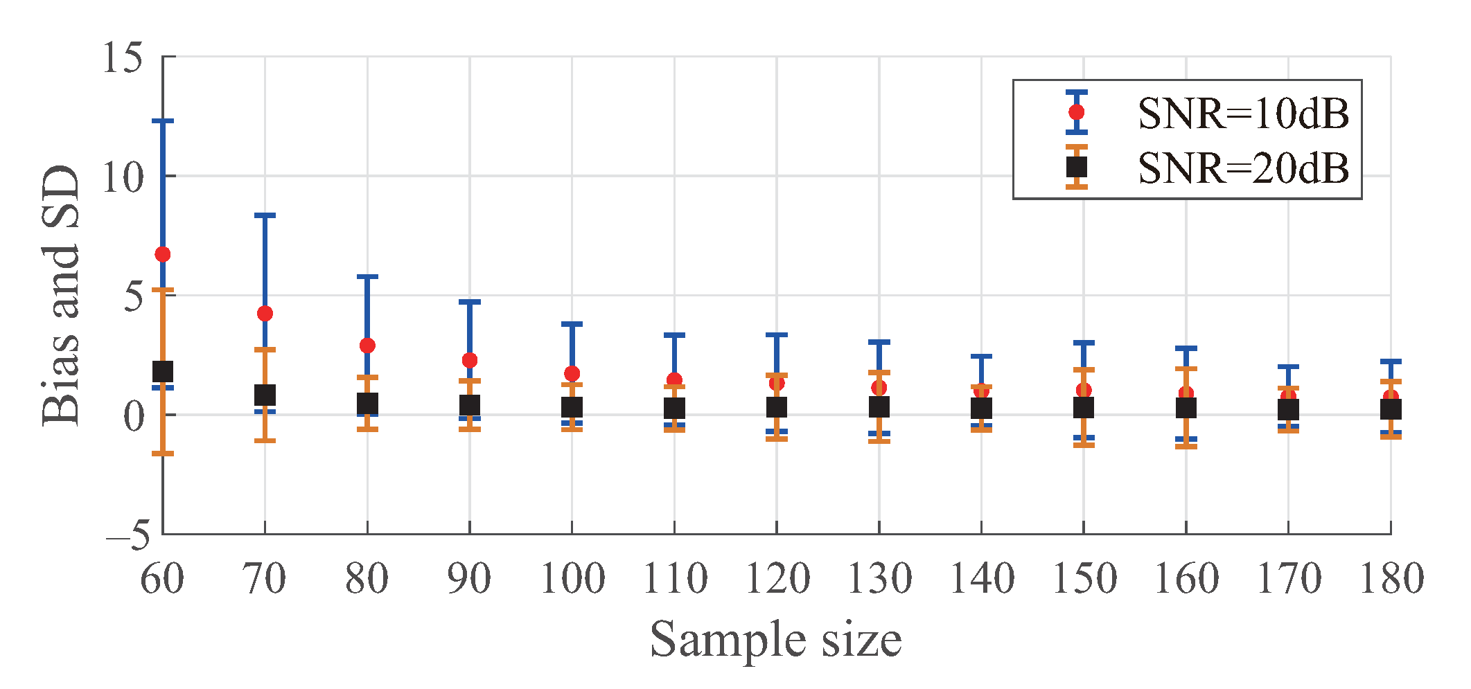 Sensors 21 00146 g004