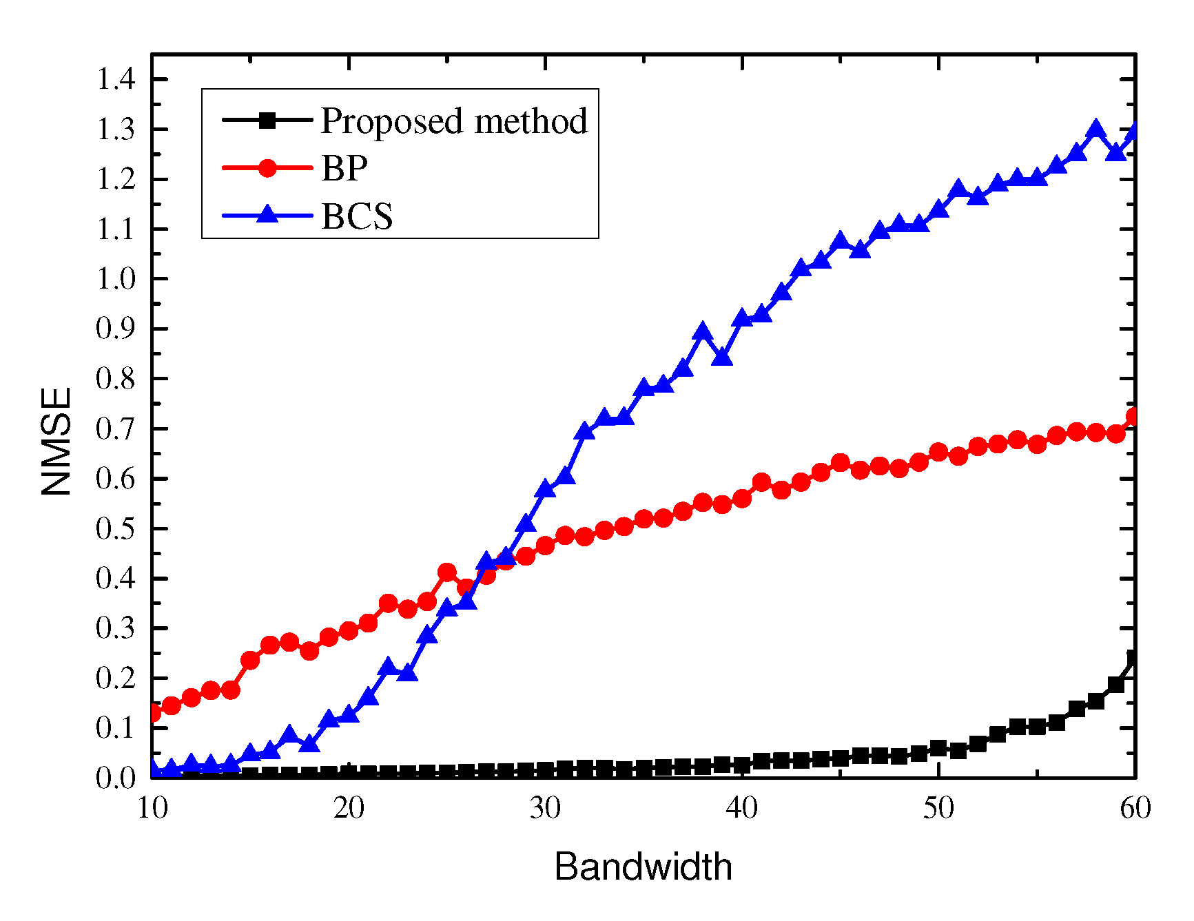 Sensors 21 00146 g005