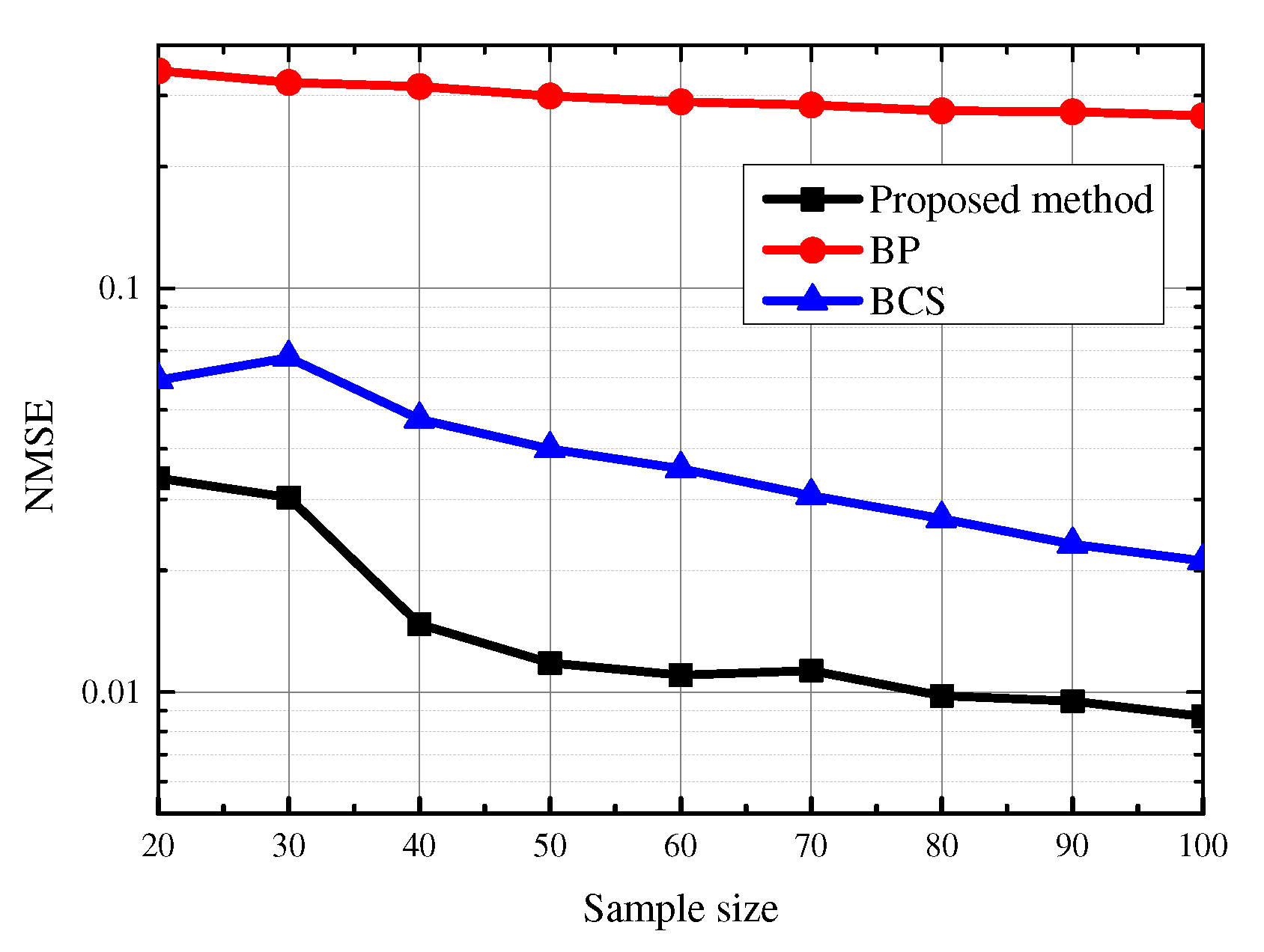 Sensors 21 00146 g007