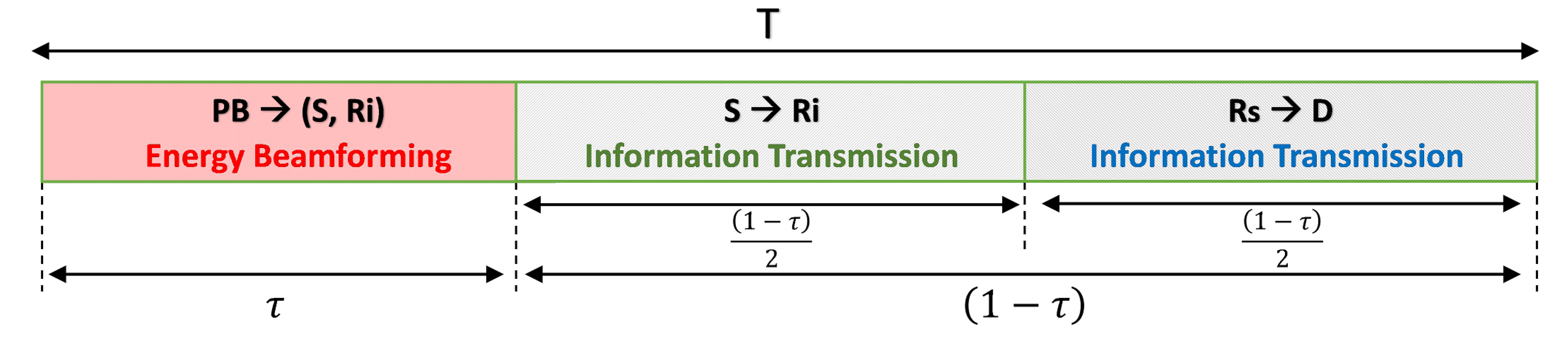 Sensors 21 00147 g002