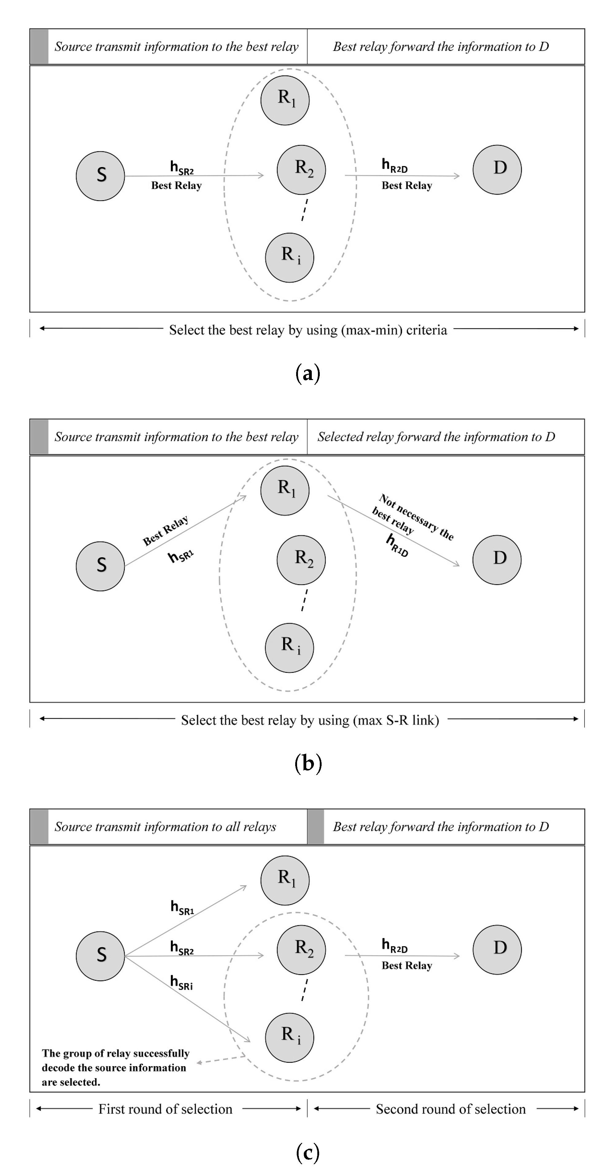 Sensors 21 00147 g003