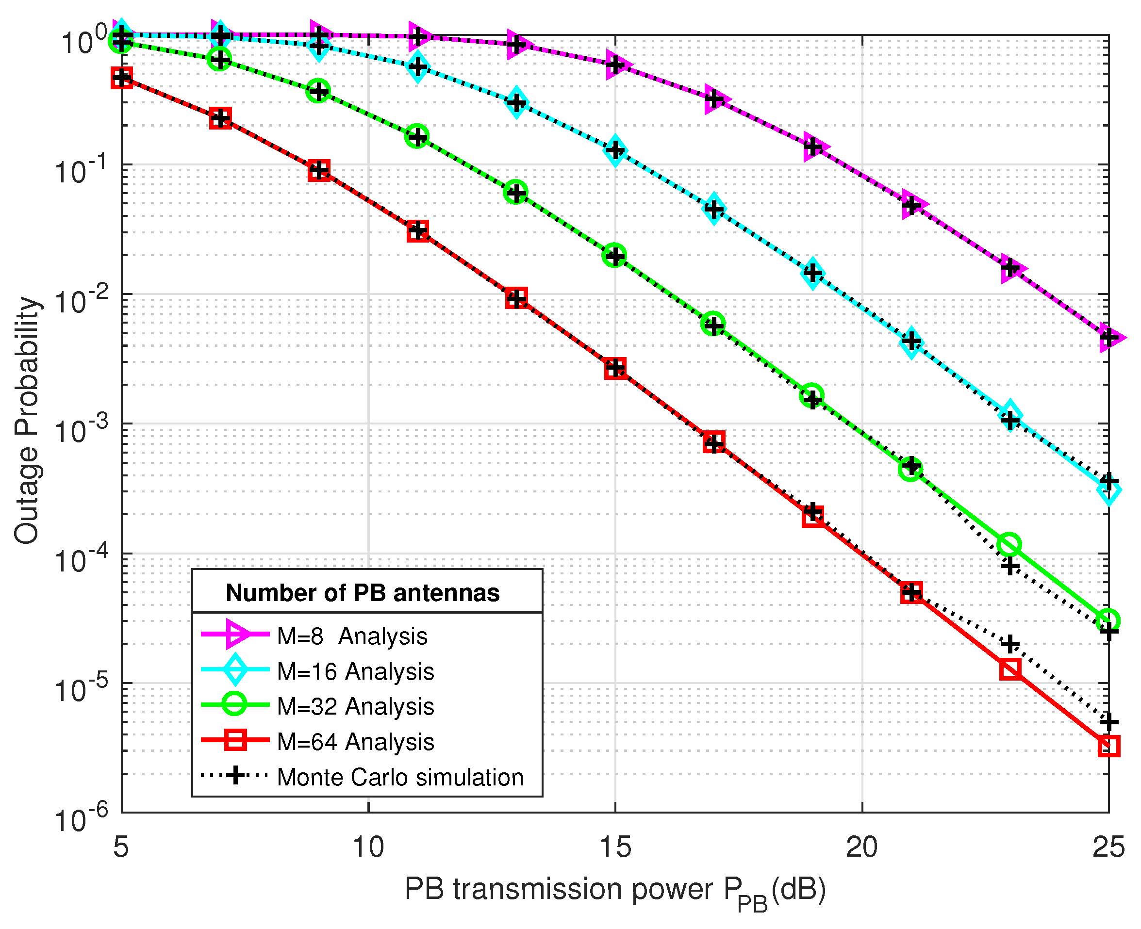 Sensors 21 00147 g005