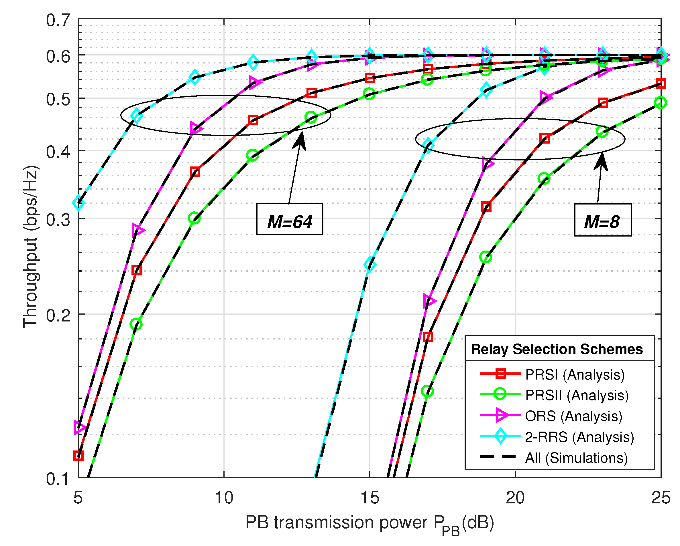 Sensors 21 00147 g006