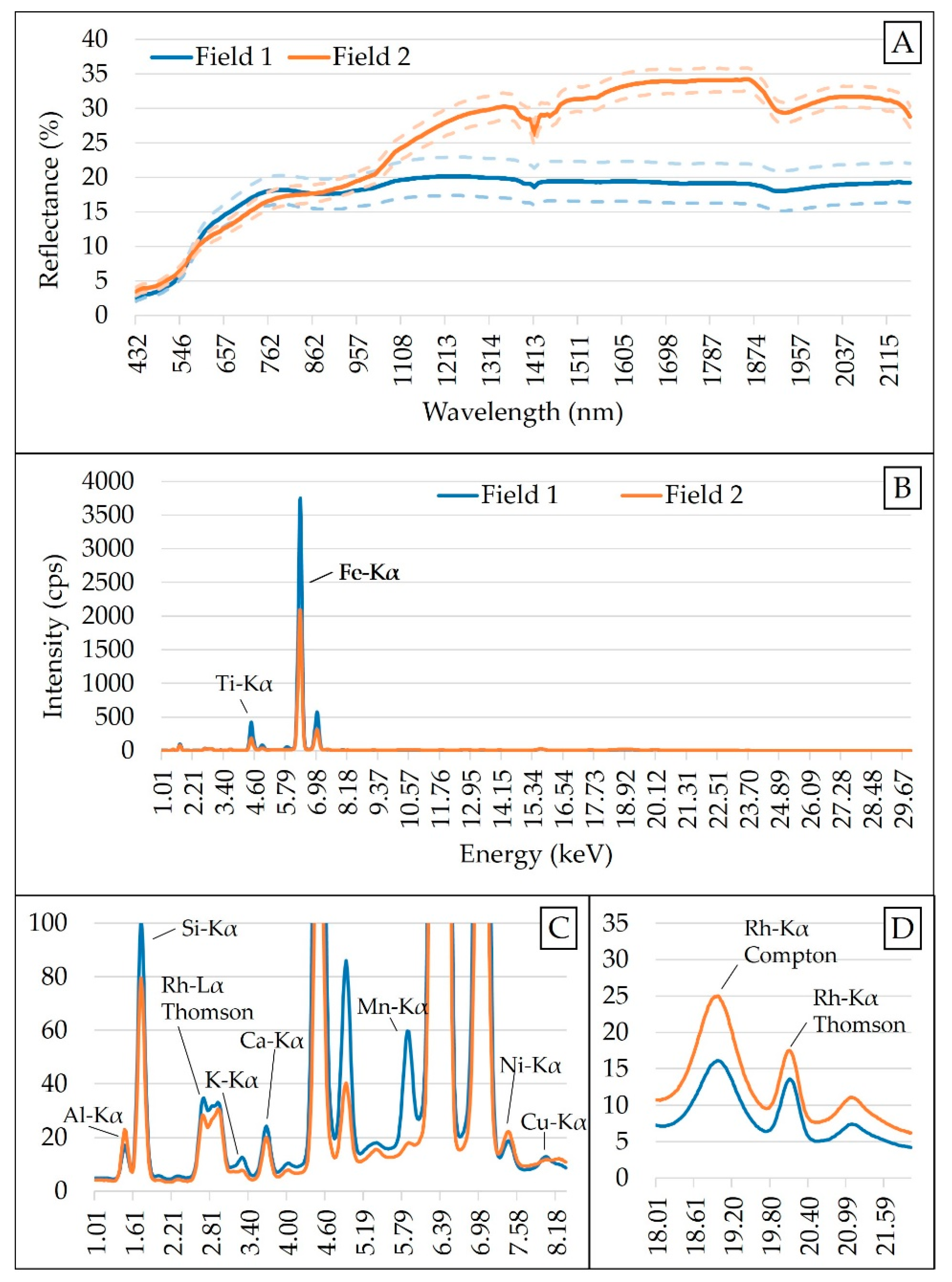 Sensors 21 00148 g002