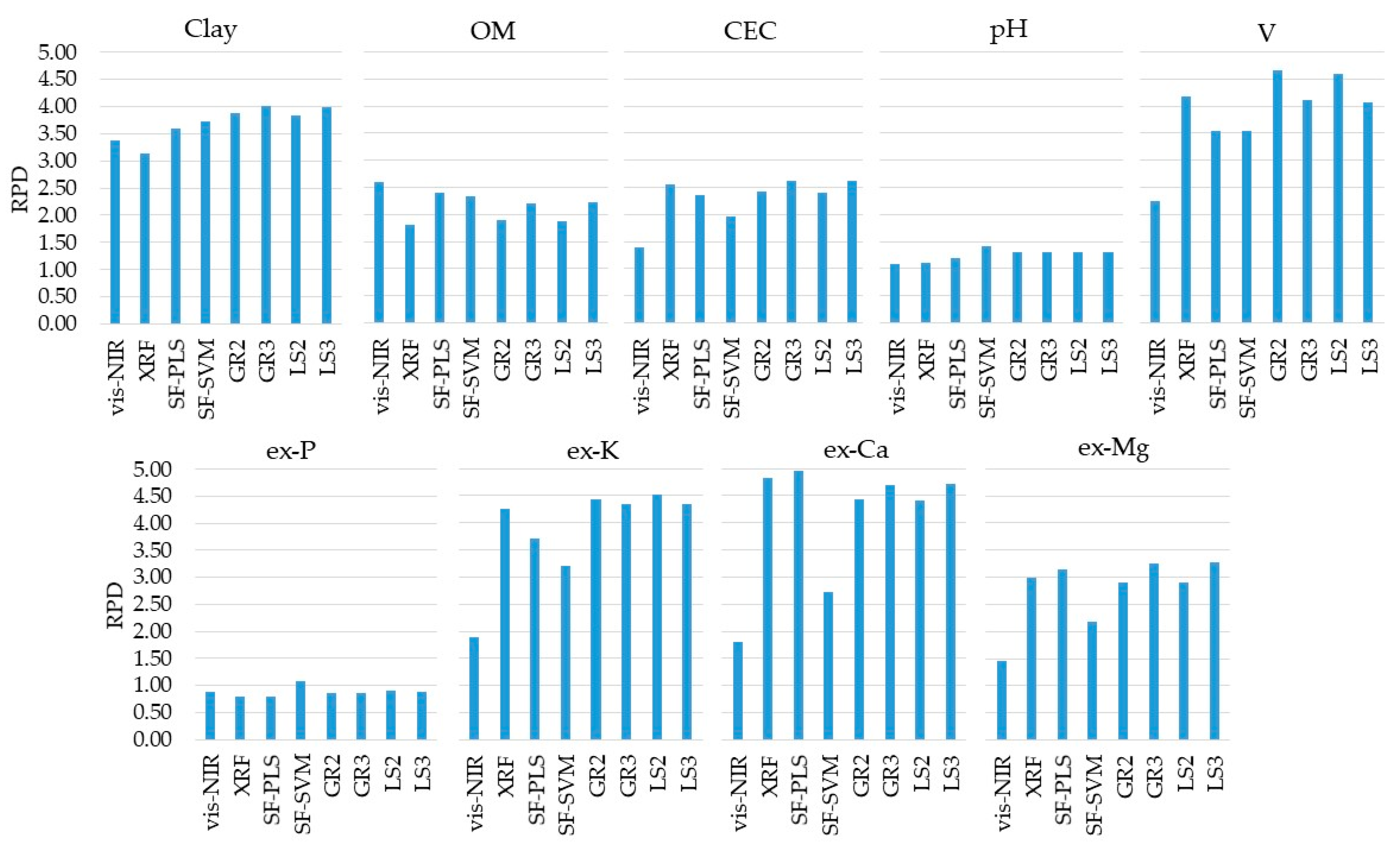 Sensors 21 00148 g005