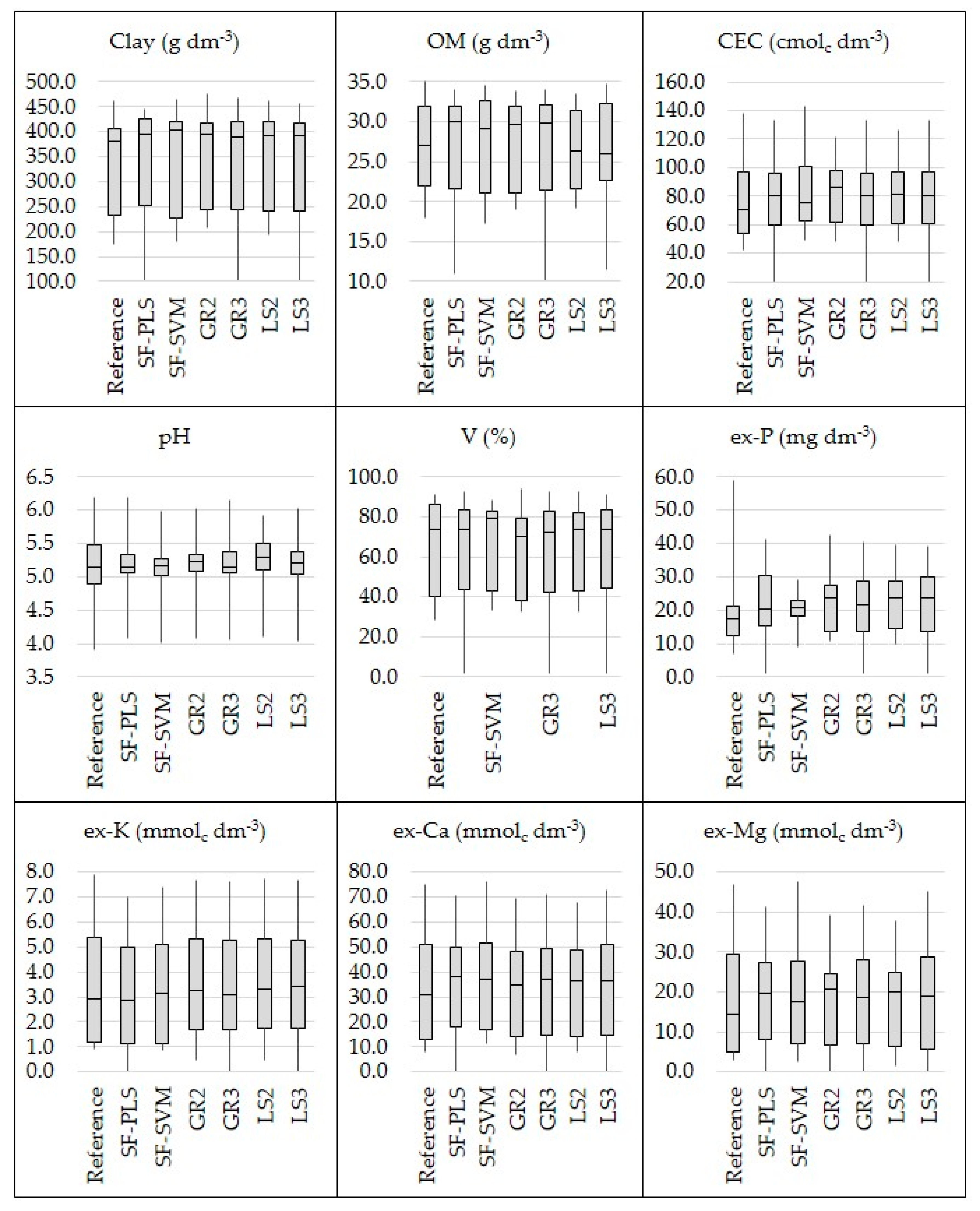 Sensors 21 00148 g006