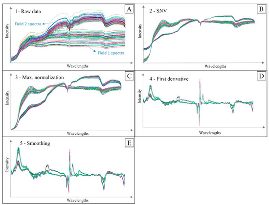 Sensors 21 00148 g0a1