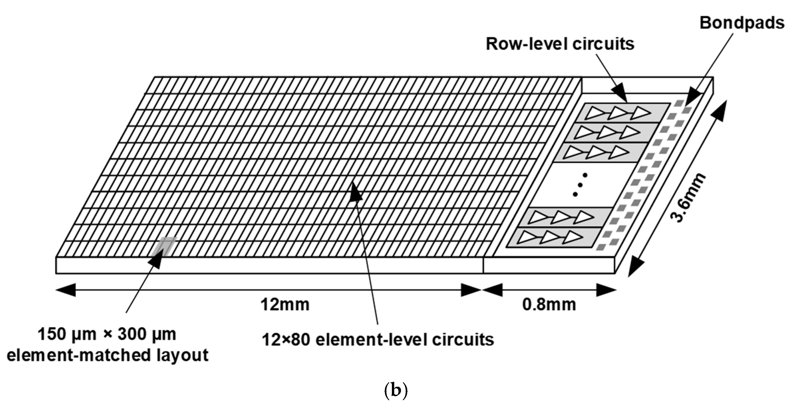 Sensors 21 00150 g001b