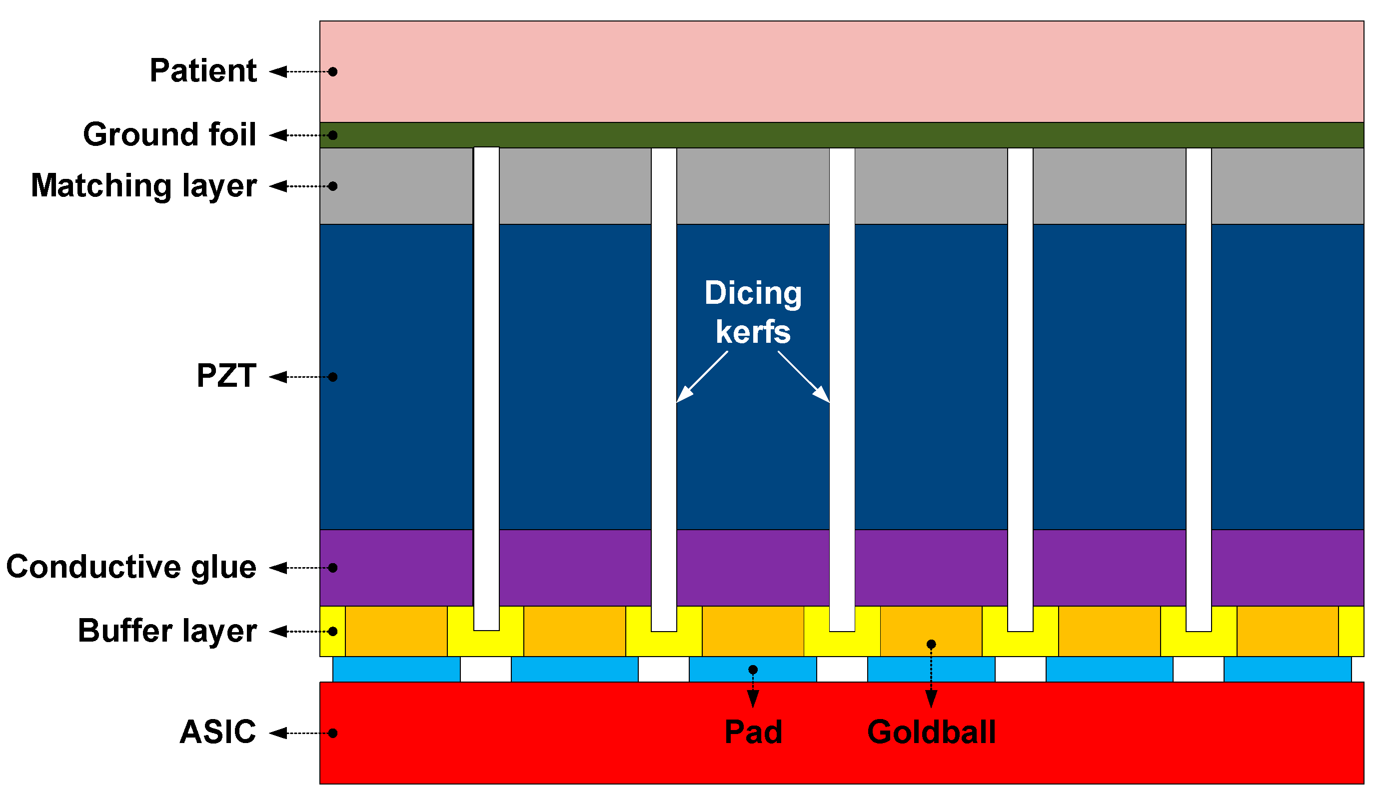 Sensors 21 00150 g002
